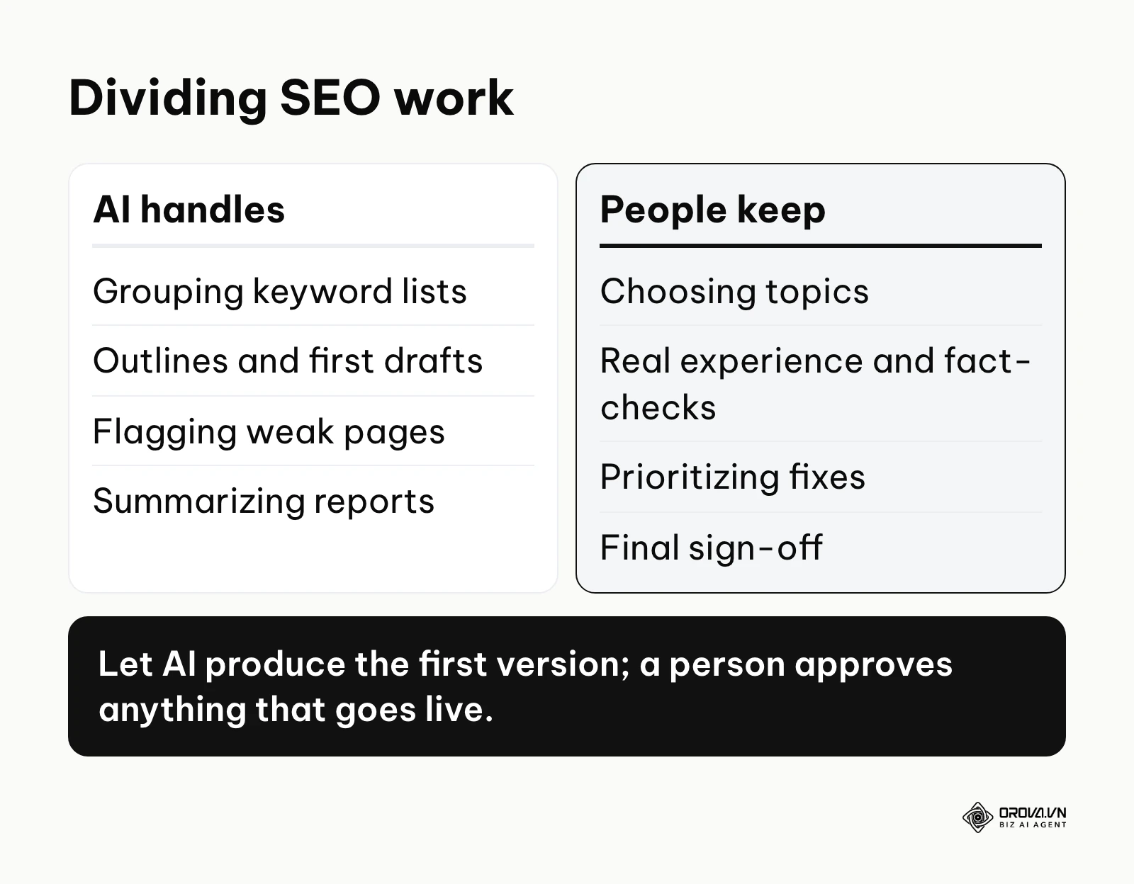 Comparison of SEO tasks AI can handle versus tasks people should keep