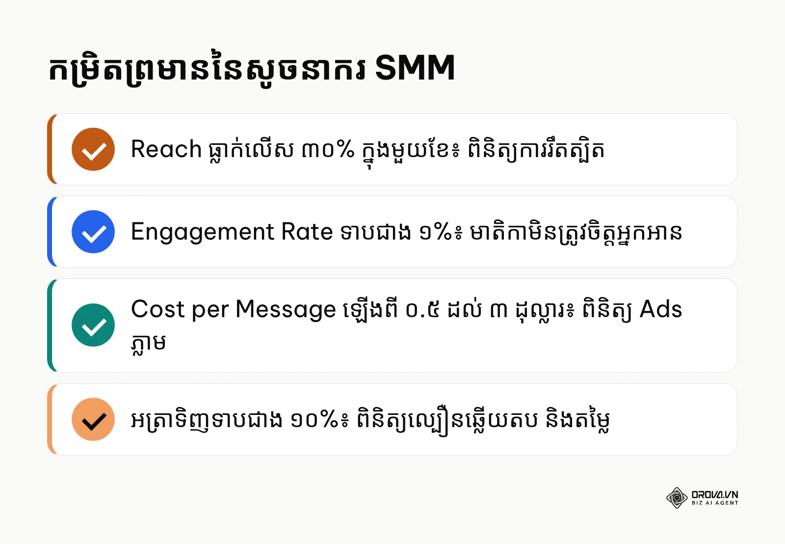 បញ្ជីកម្រិតព្រមាននៃសូចនាករសំខាន់ៗក្នុងការវាស់ស្ទង់ SMM