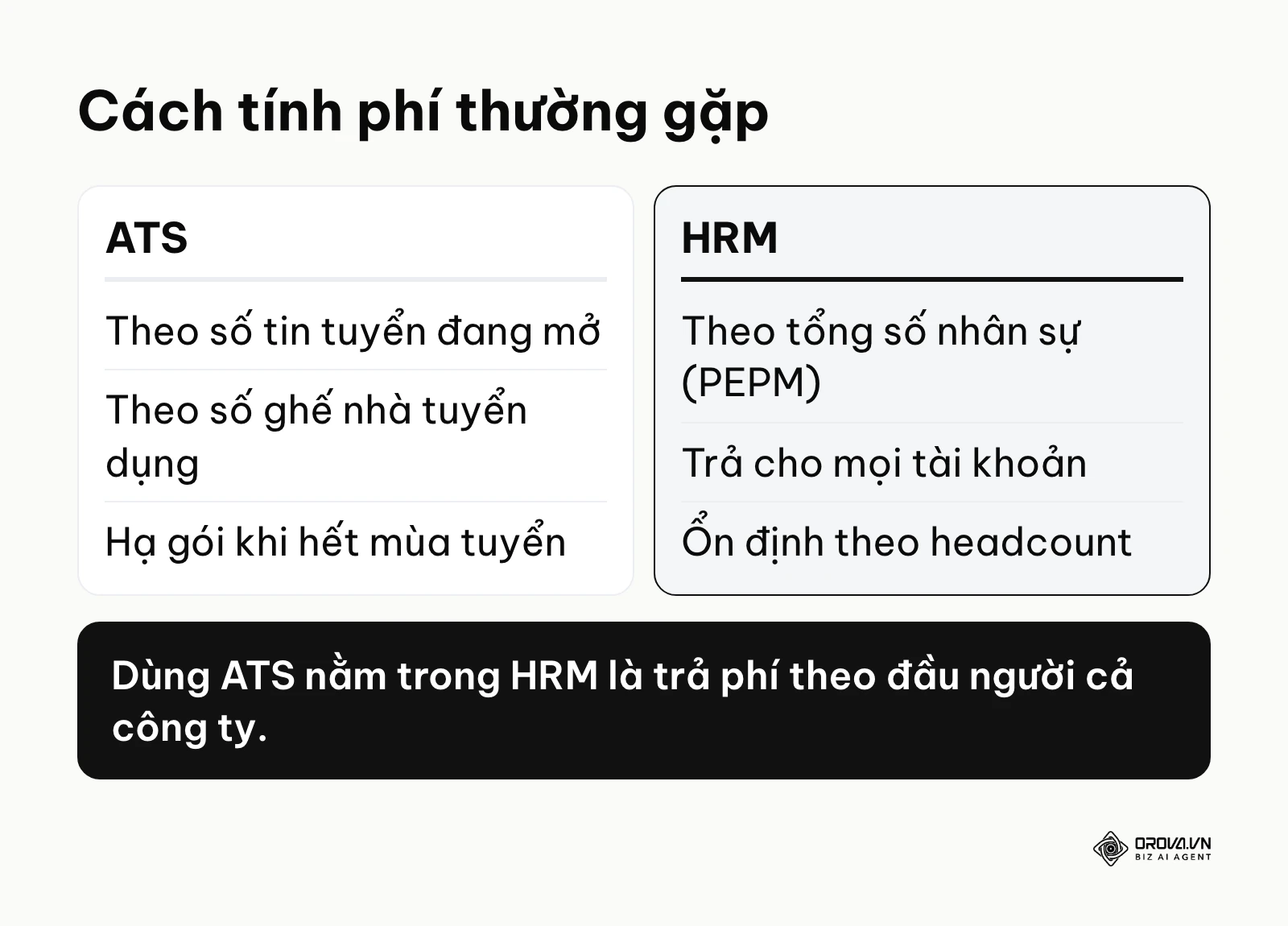 So sánh cách tính phí thường gặp của ATS và HRM