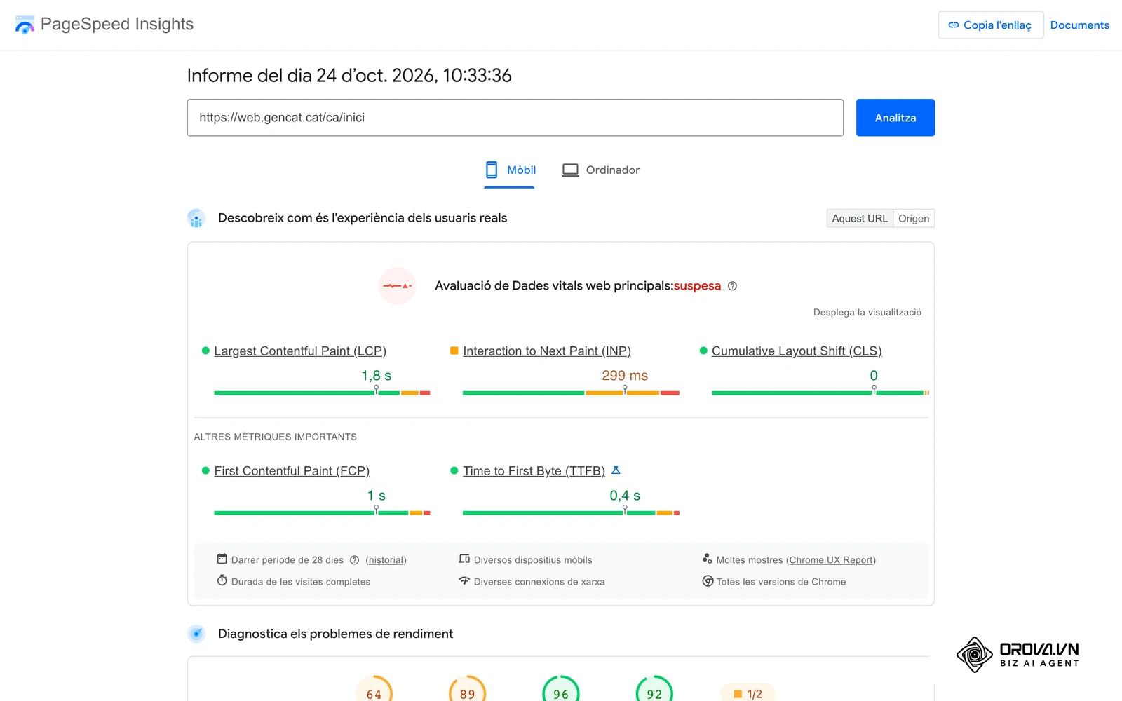 Informe real de PageSpeed Insights en mòbil per a la pàgina d'inici de web.gencat.cat (24 d'octubre de 2026): dades de camp dels darrers 28 dies; l'INP en taronja fa que l'avaluació de Core Web Vitals surti «suspesa».