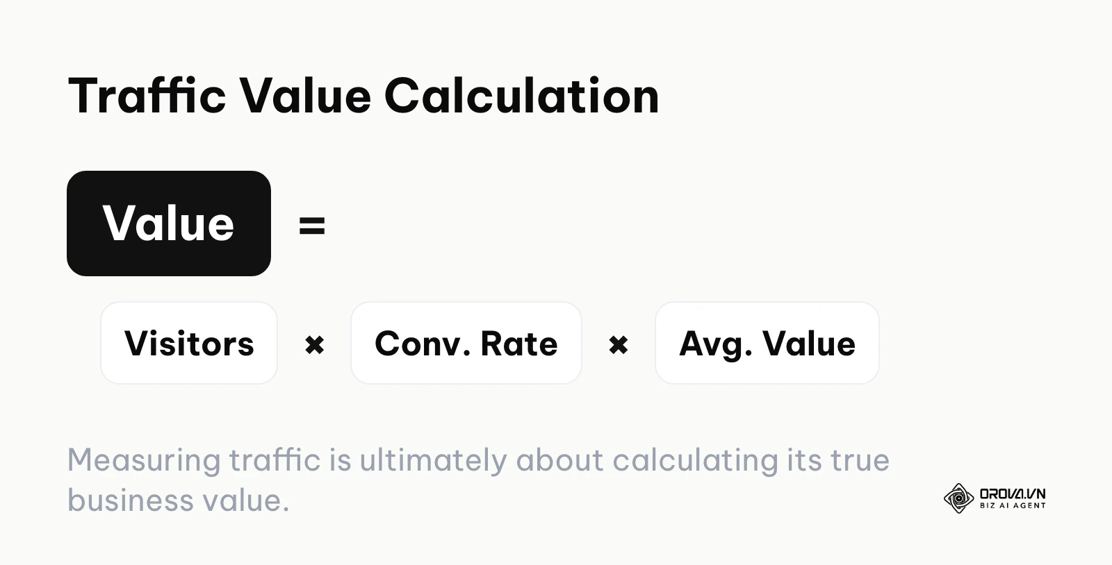Formula to calculate the business value of website traffic