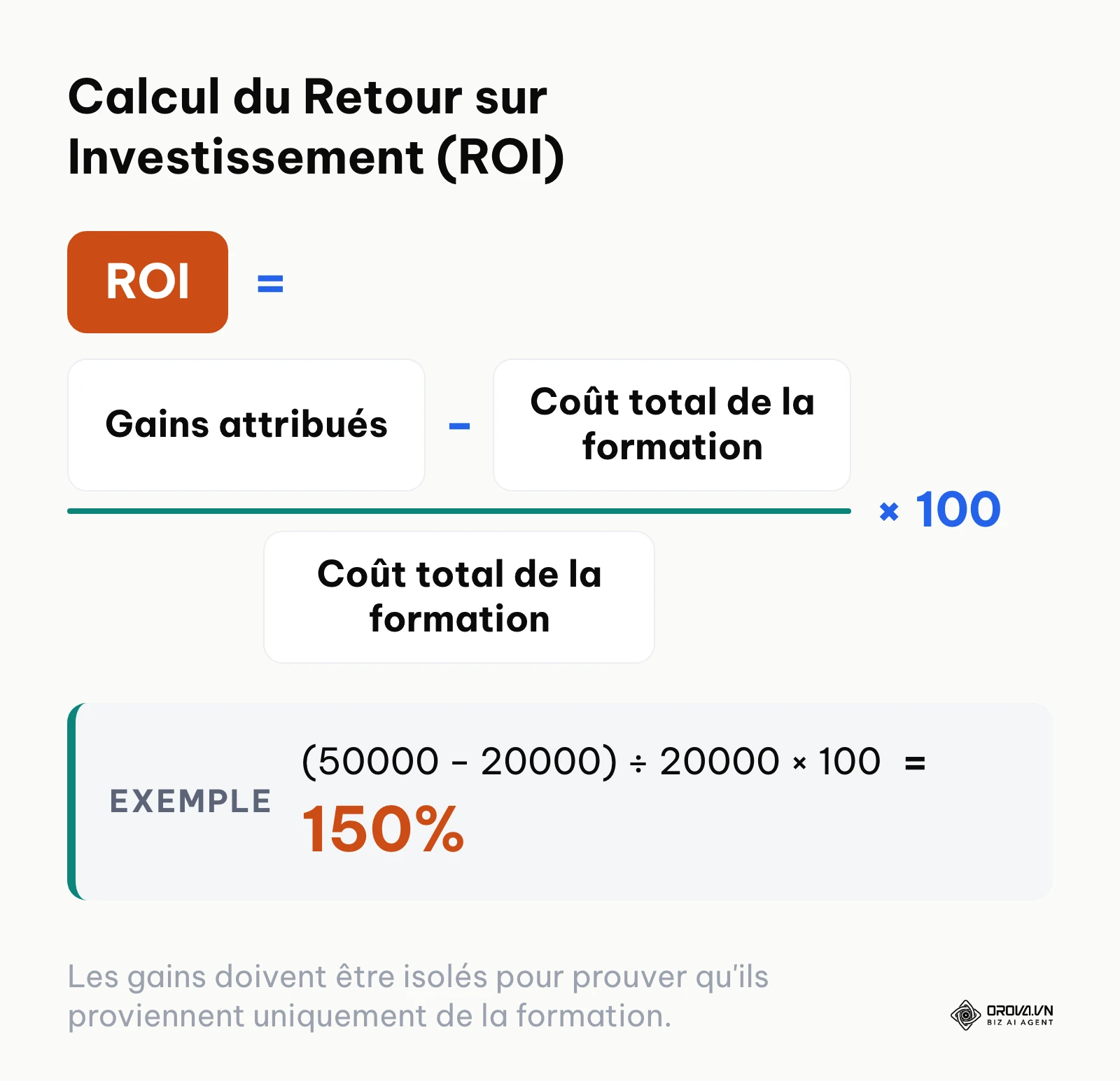 Formule mathématique détaillée pour calculer le retour sur investissement d'une action de formation.
