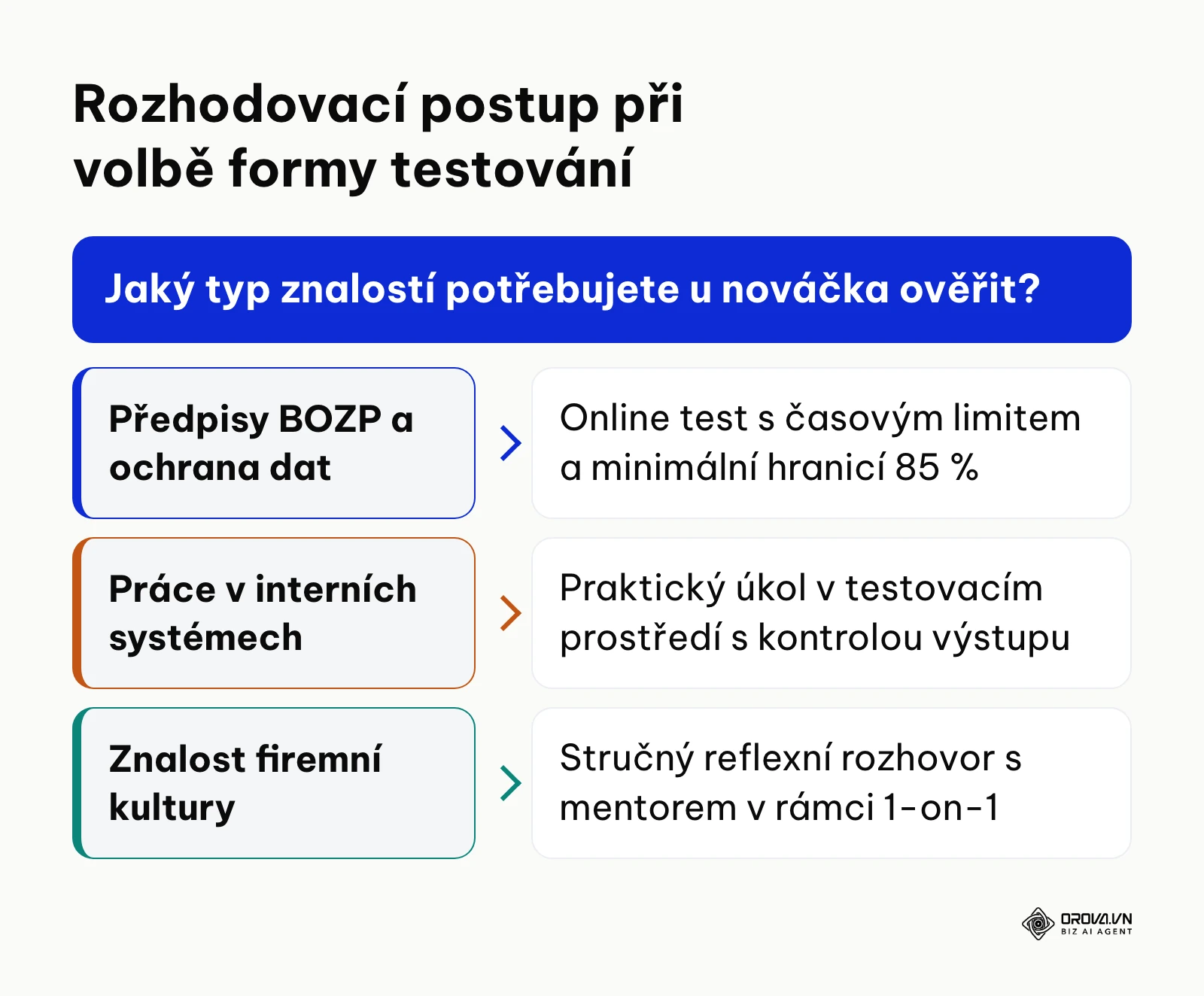 Rozhodovací matice pro výběr správného způsobu ověření znalostí nového zaměstnance