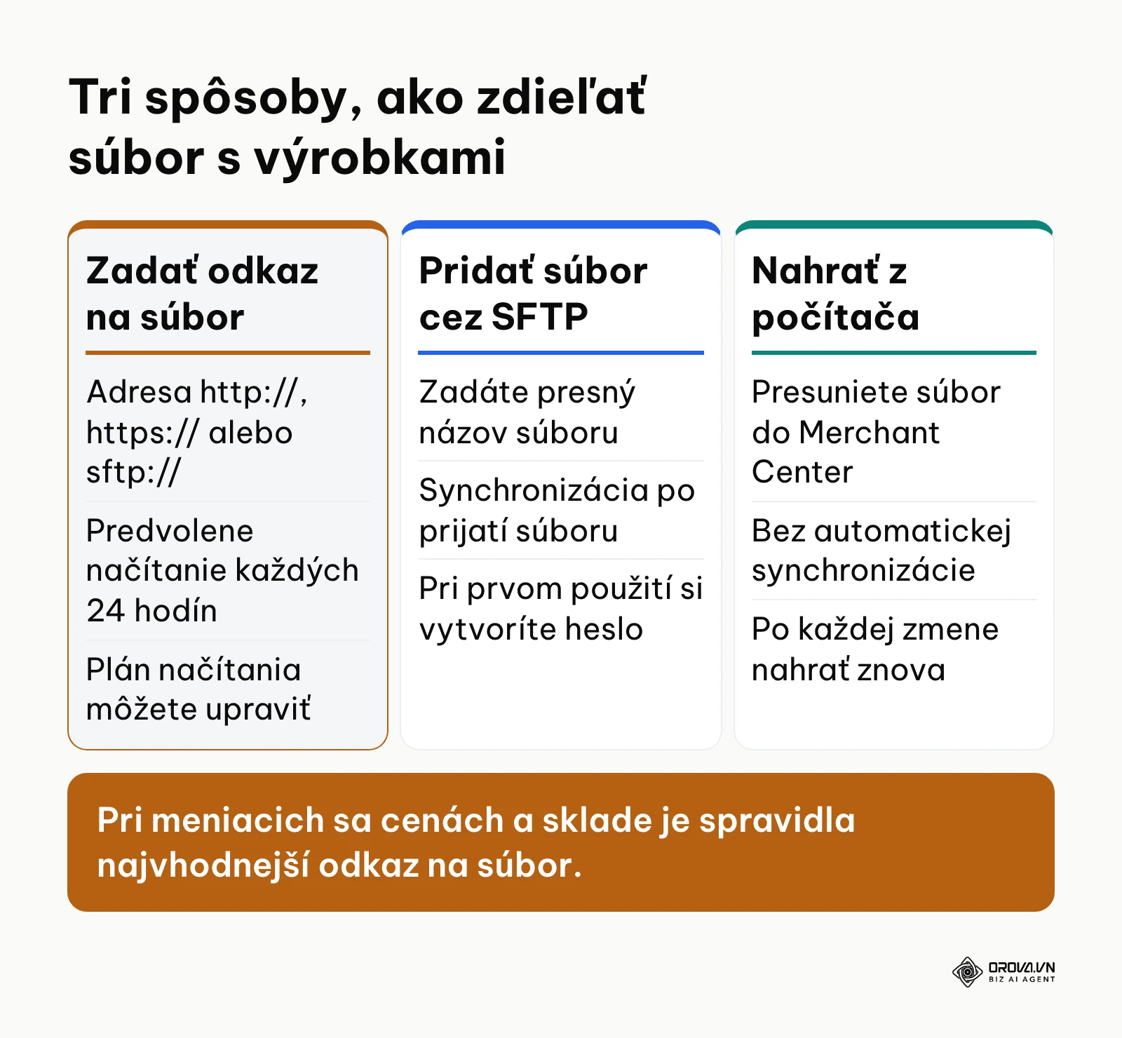 Porovnanie troch možností pridania výrobkov zo súboru: odkaz na súbor, SFTP a nahratie z počítača.