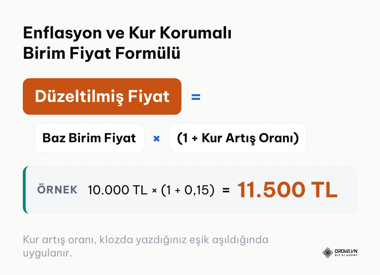 Enflasyon ve döviz kuru dalgalanmalarına karşı birim fiyat düzeltme hesaplama formülü.