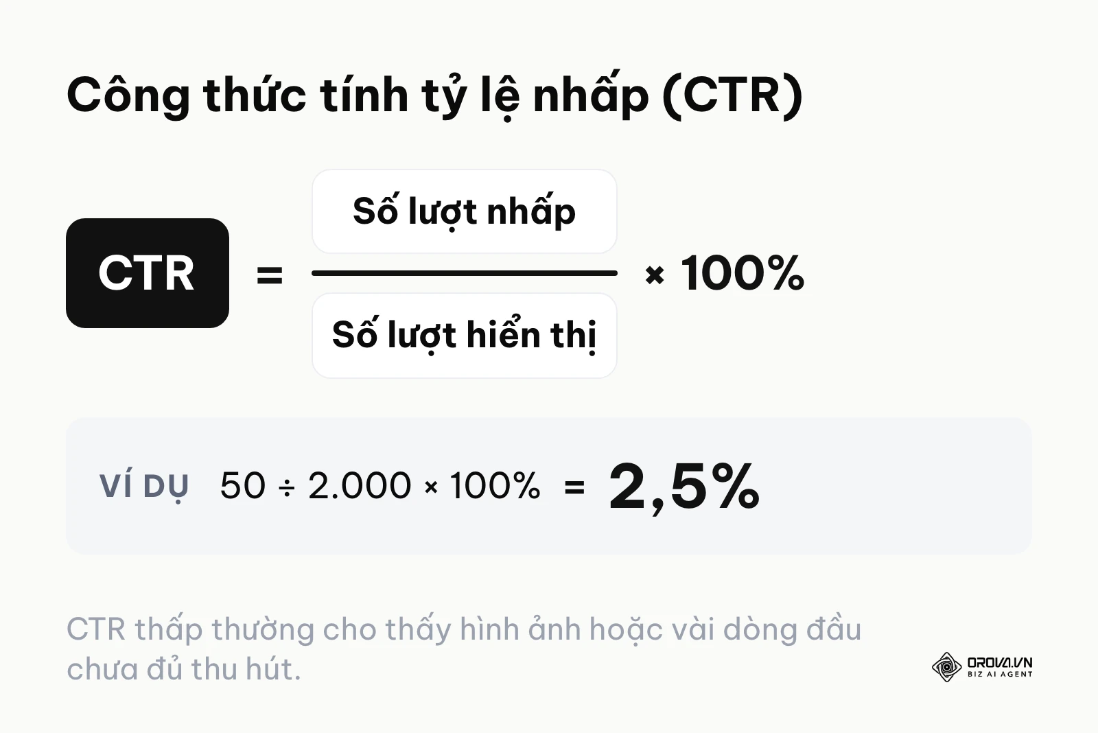 Công thức tính tỷ lệ nhấp chuột CTR dựa trên số lượt nhấp chia cho số lượt hiển thị