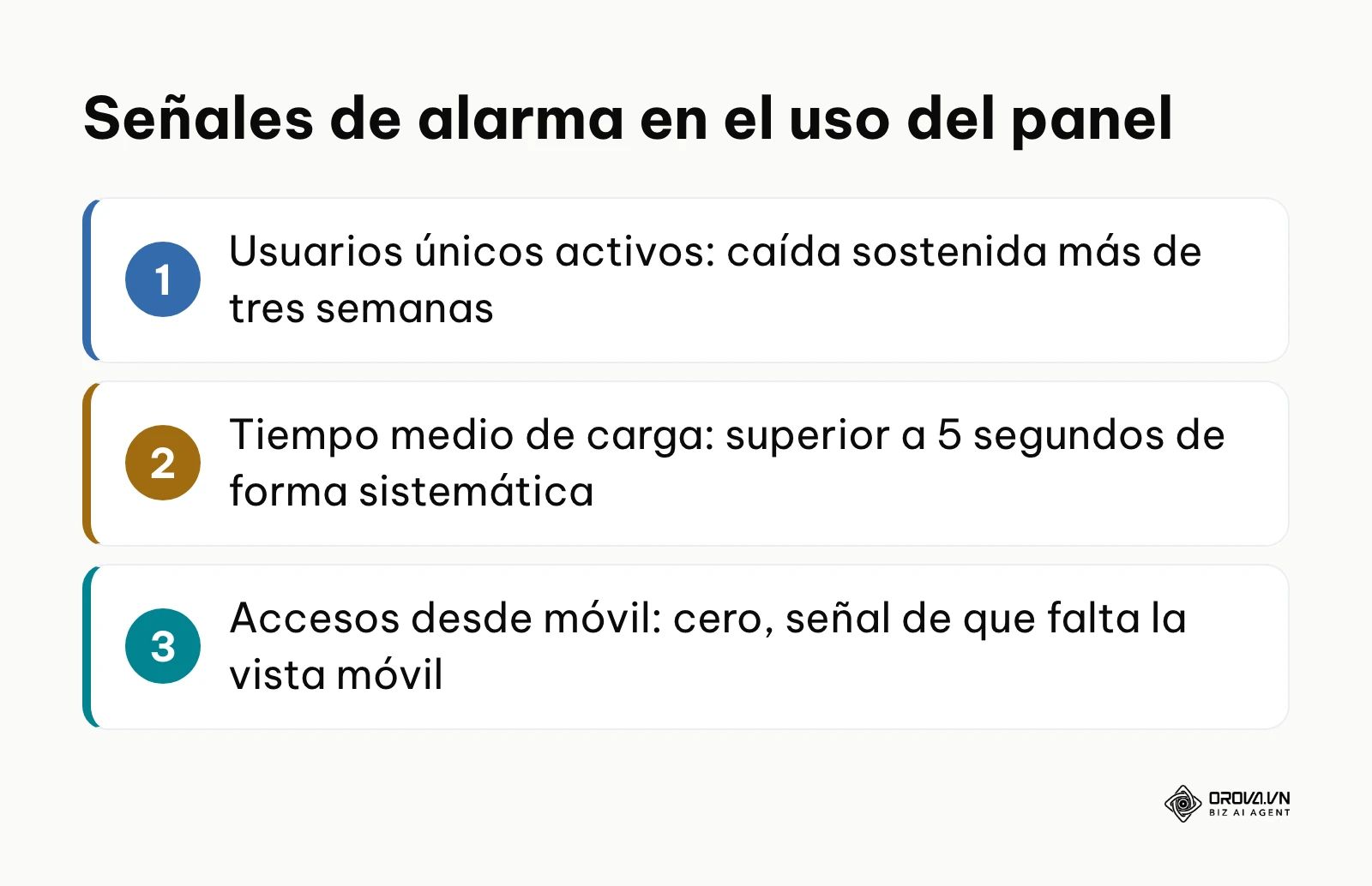 Lista de tres señales de alarma en las métricas de uso de un panel