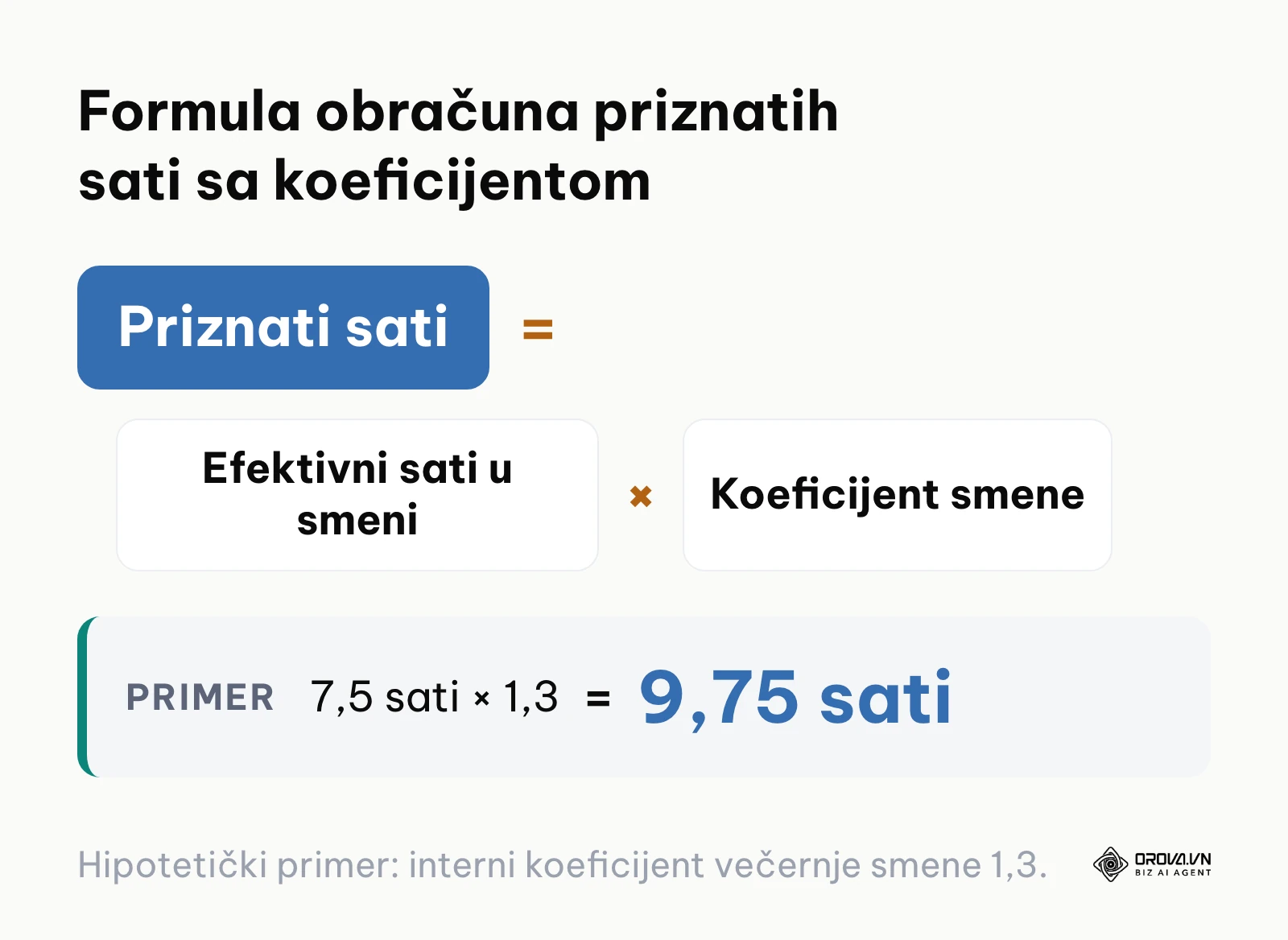 Matematička formula za preračun radnih sati pomnoženih sa koeficijentom smene