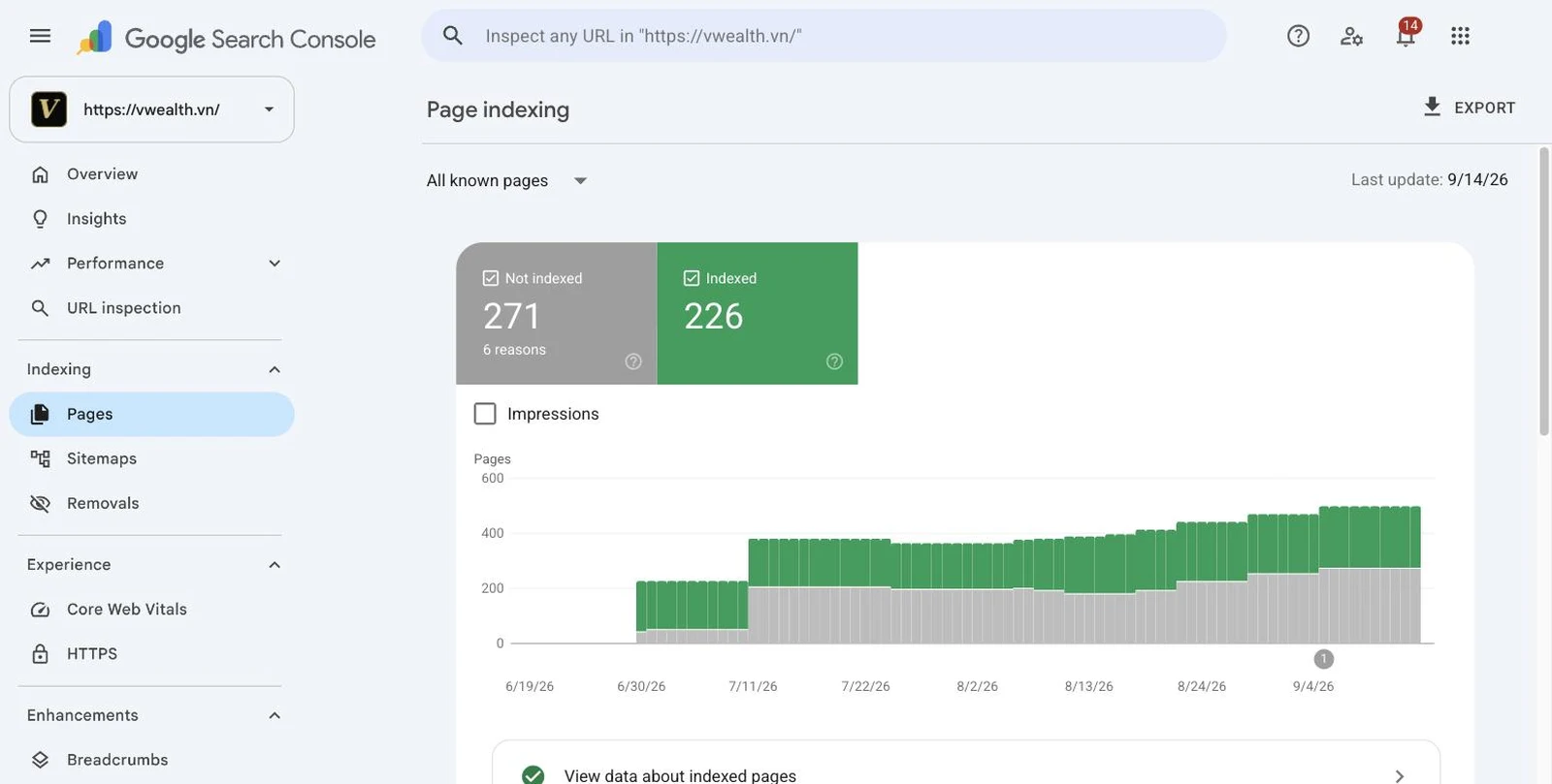 Relatório de indexação de páginas do Google Search Console do site vwealth.vn: 226 páginas indexadas e 271 não indexadas por 6 motivos