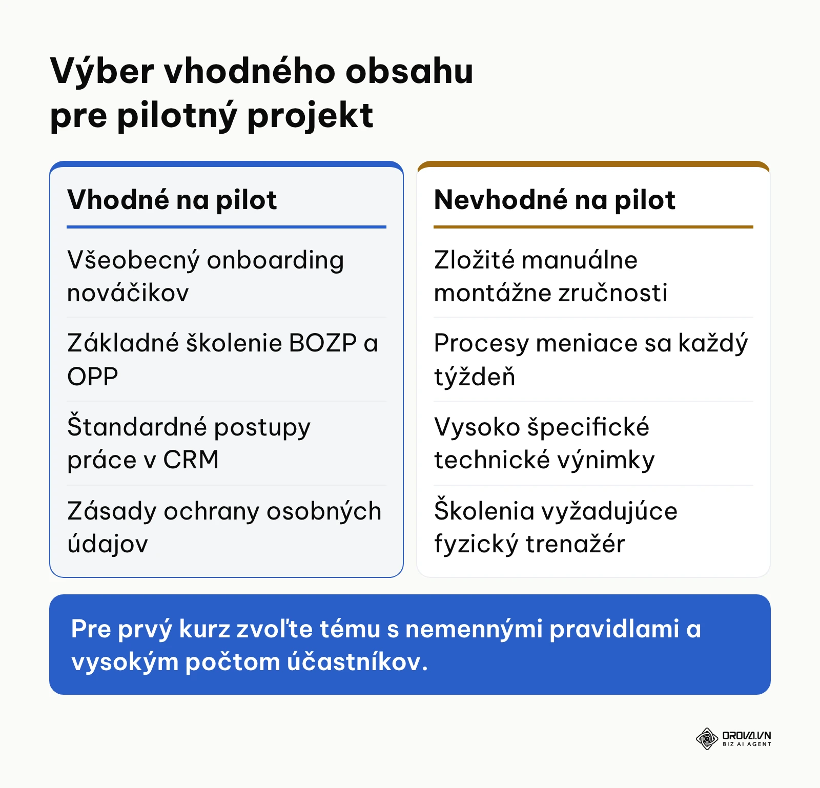 Porovnanie tém vhodných a nevhodných na pilotné nasadenie firemného e-learningu.