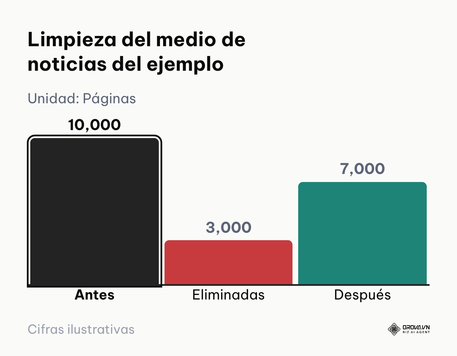 Páginas antes y después de la limpieza masiva del ejemplo