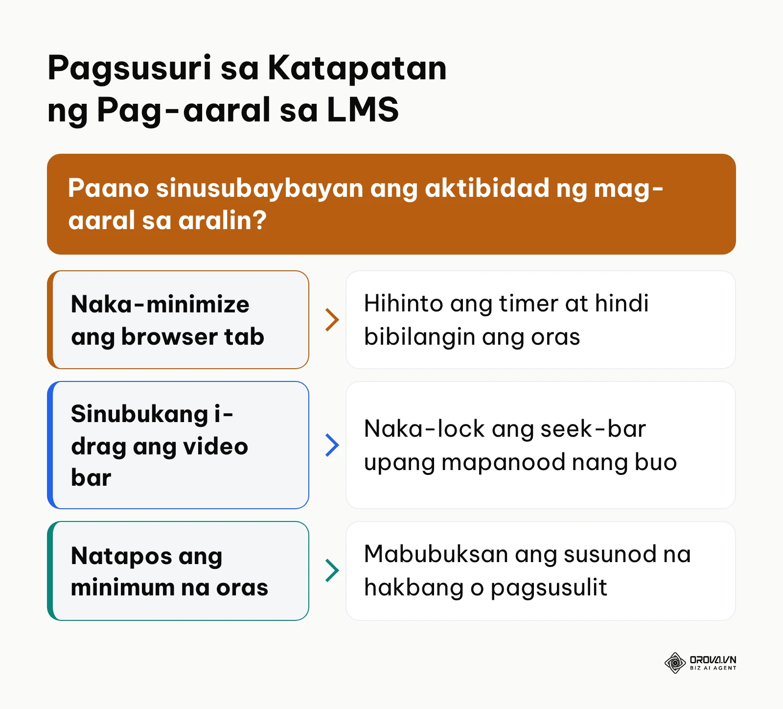 Decision framework para sa mga patakaran laban sa pag-skip sa corporate LMS