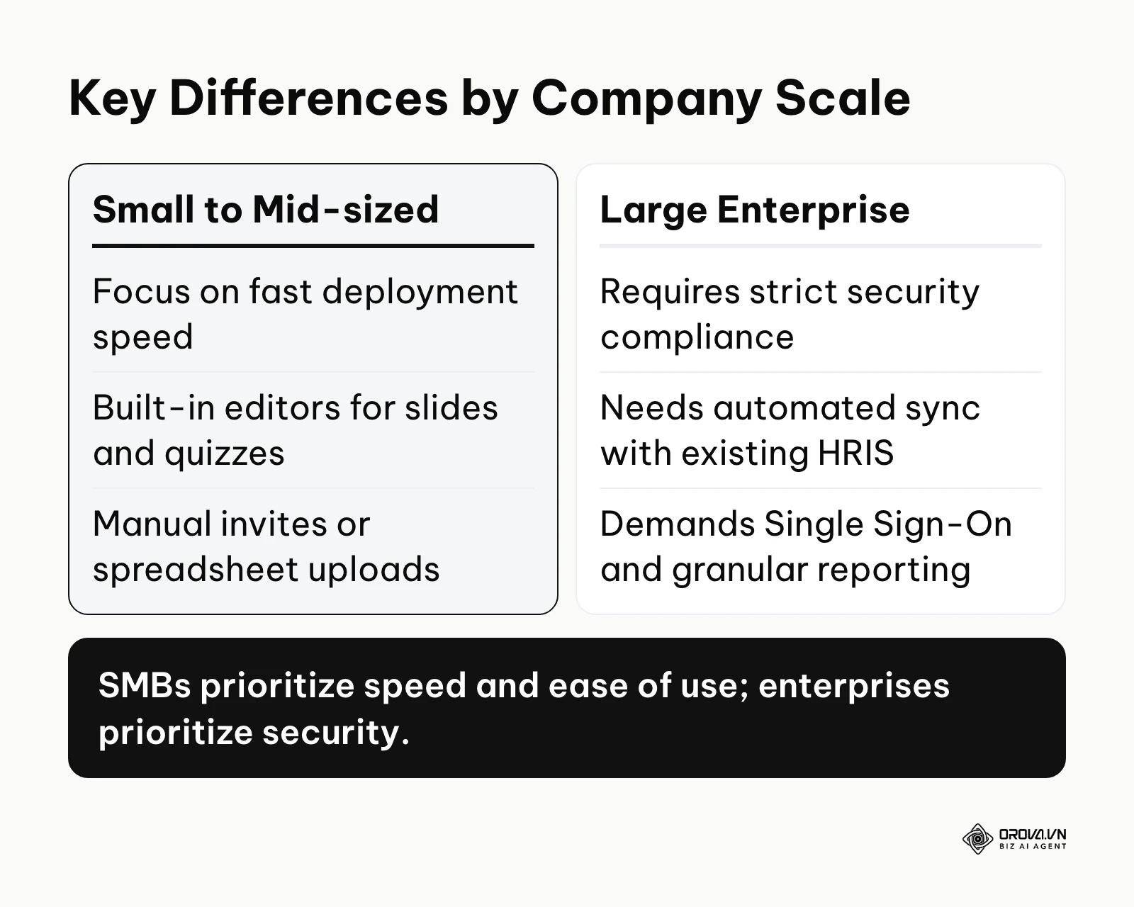 A comparison table detailing the different priorities between small to mid-sized businesses and large enterprises.