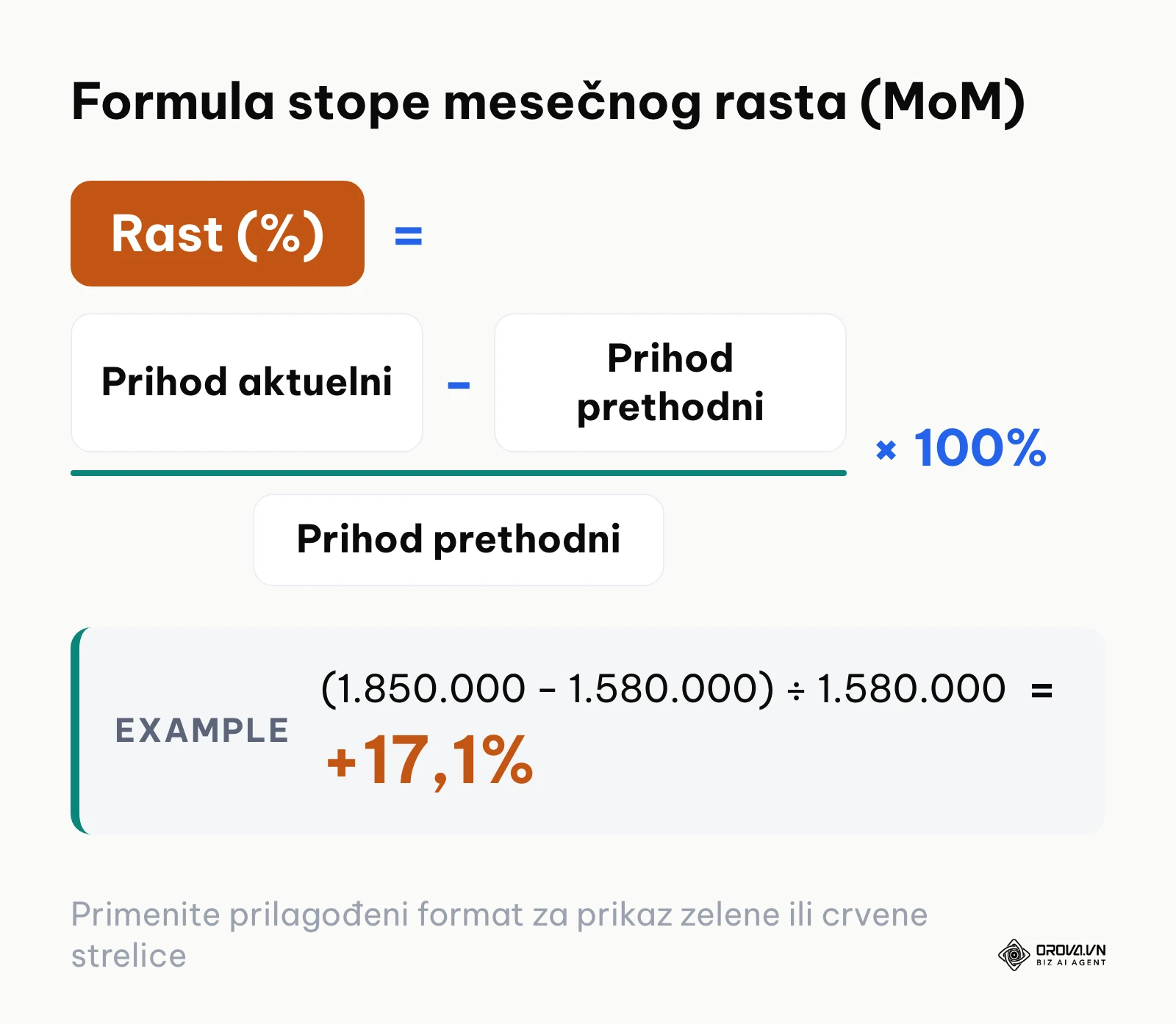 Formula za izračunavanje procentualnog rasta metrika u odnosu na prethodni mesec