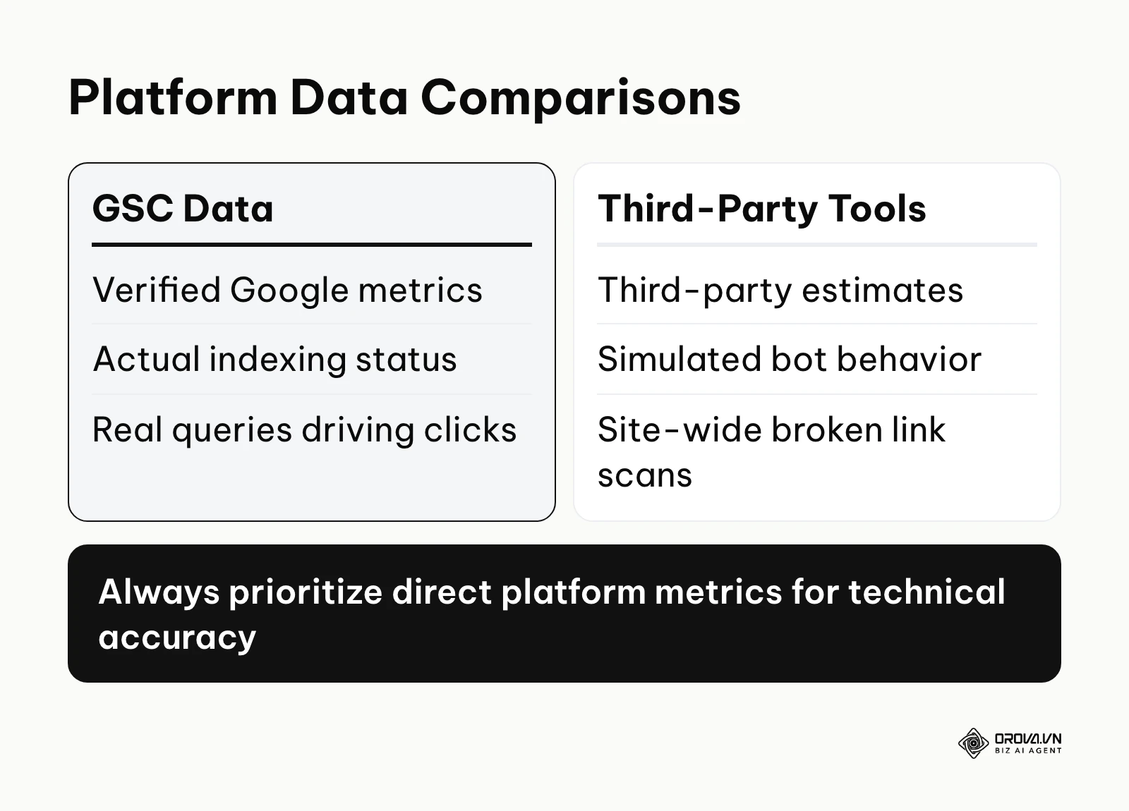 Comparison between native platform data and third-party estimates