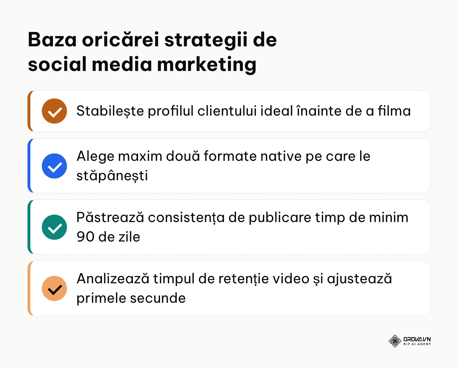 Listă de sinteză cu pașii critici pentru lansarea unei strategii sustenabile de social media marketing