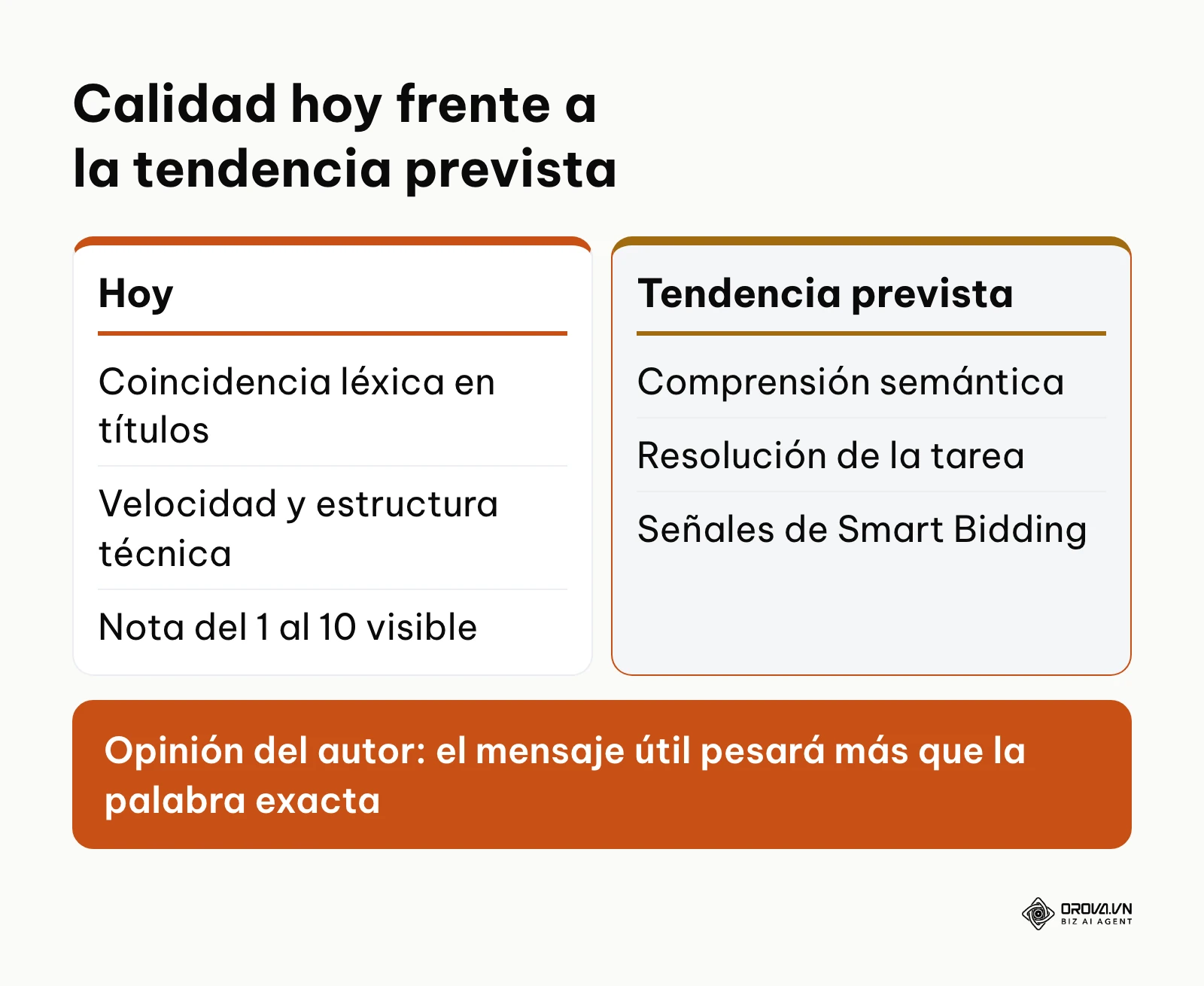 Comparativa entre cómo se evalúa hoy el nivel de calidad y la tendencia prevista por el autor