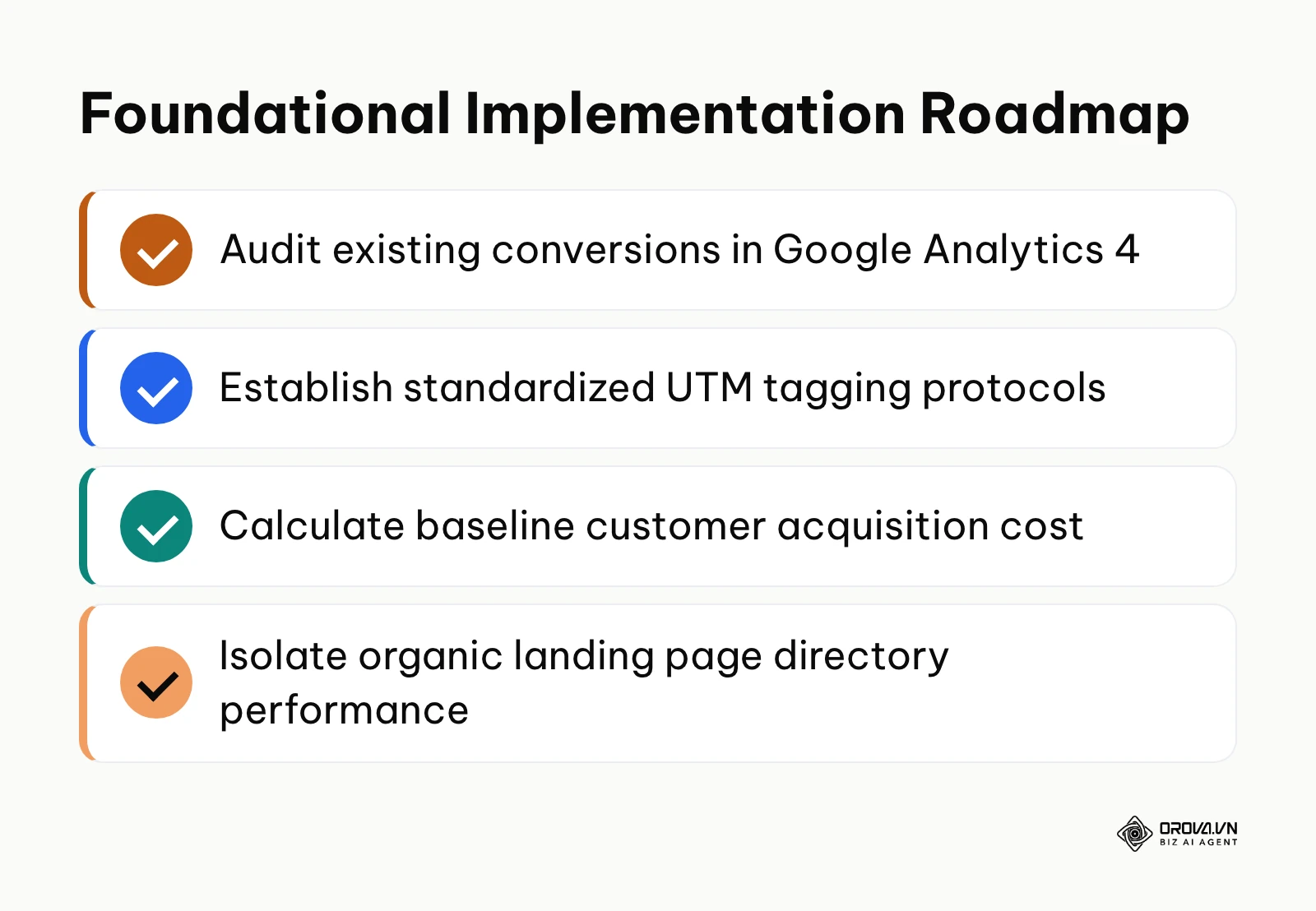 Summary checklist of foundational steps to start tracking content marketing return on investment