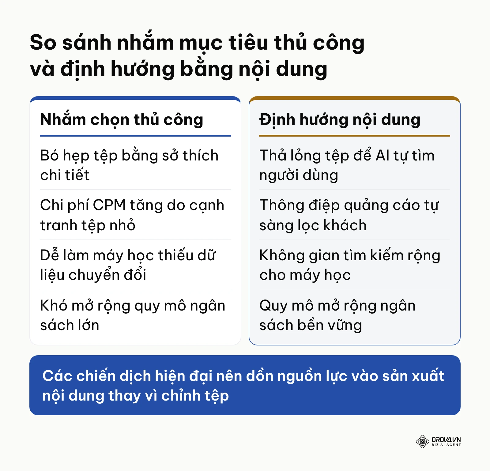 So sánh phương pháp nhắm mục tiêu thủ công truyền thống và định hướng bằng nội dung sáng tạo