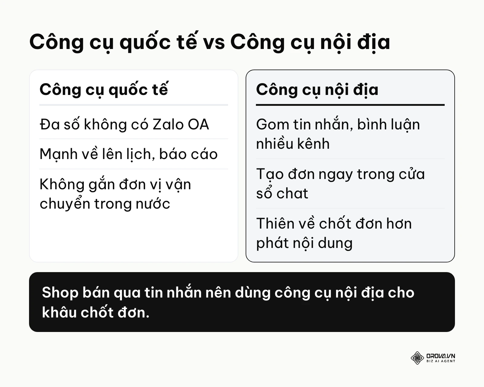 Bảng so sánh sự khác biệt mục tiêu giữa phần mềm quốc tế và các giải pháp phát triển tại Việt Nam.