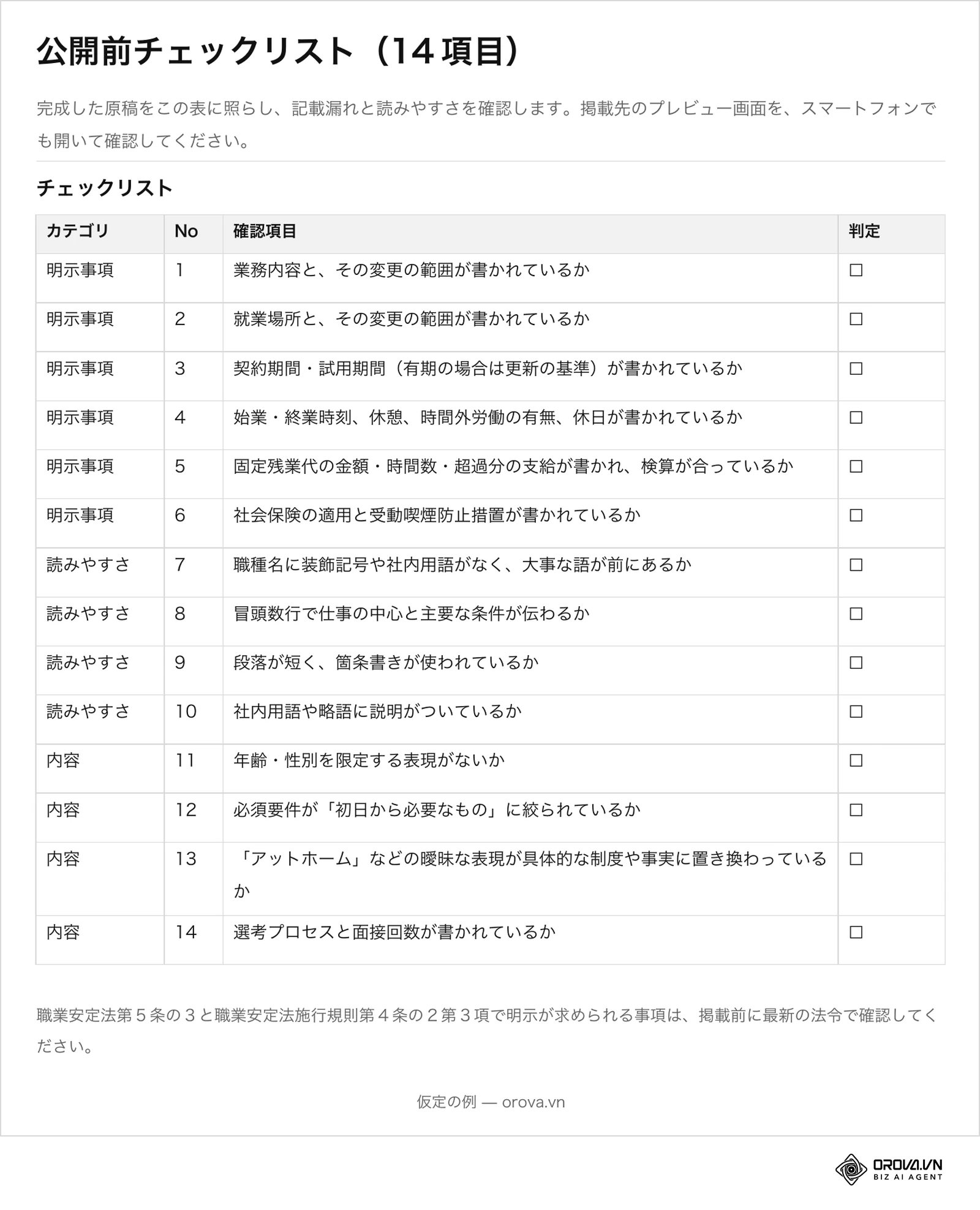 ダウンロード用ファイルの5ページ目:明示事項・読みやすさ・内容の3カテゴリ14項目の公開前チェックリスト。各項目に判定欄があります。