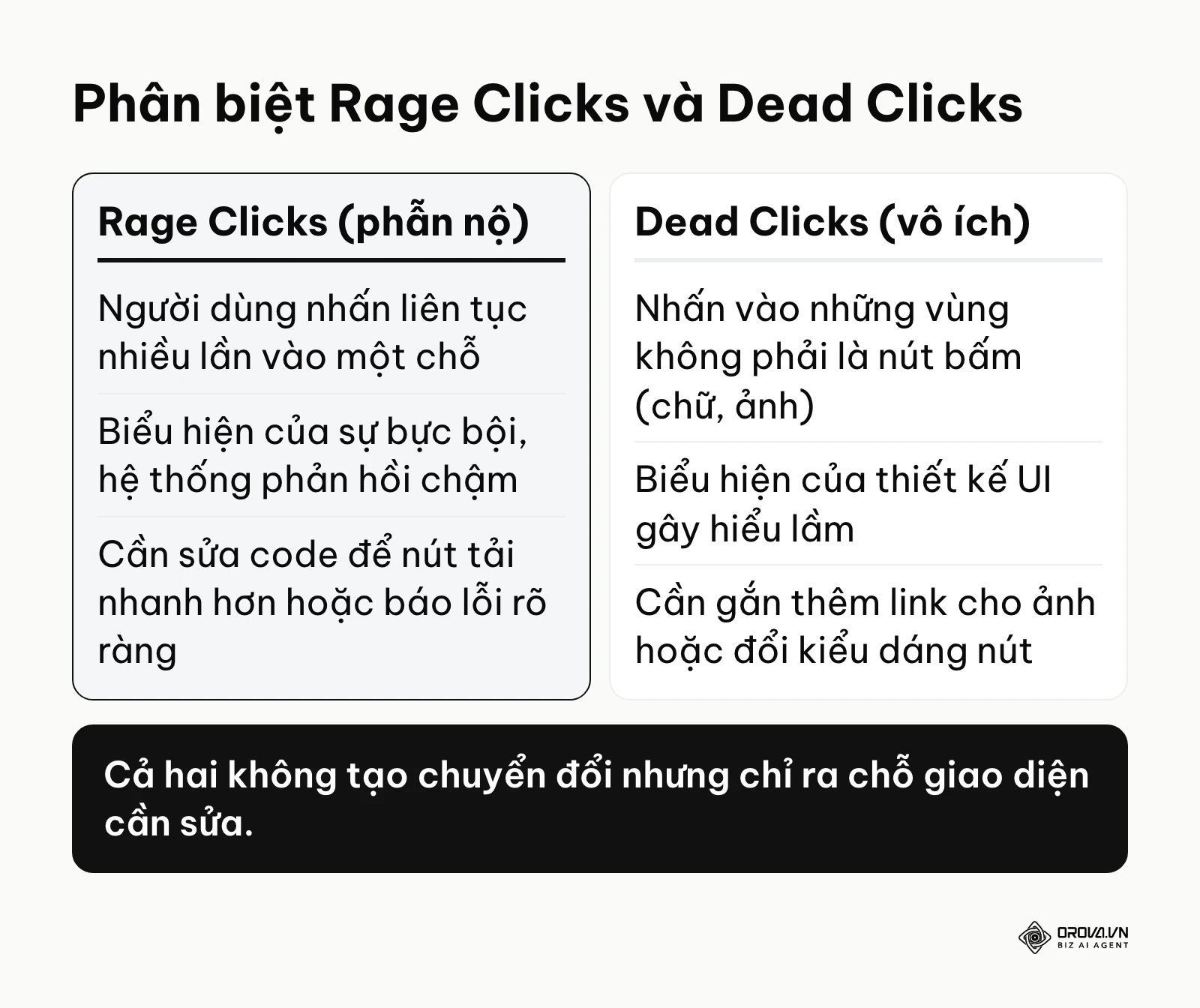 Bảng so sánh định nghĩa, nguyên nhân và cách khắc phục giữa Rage Clicks và Dead Clicks trên giao diện