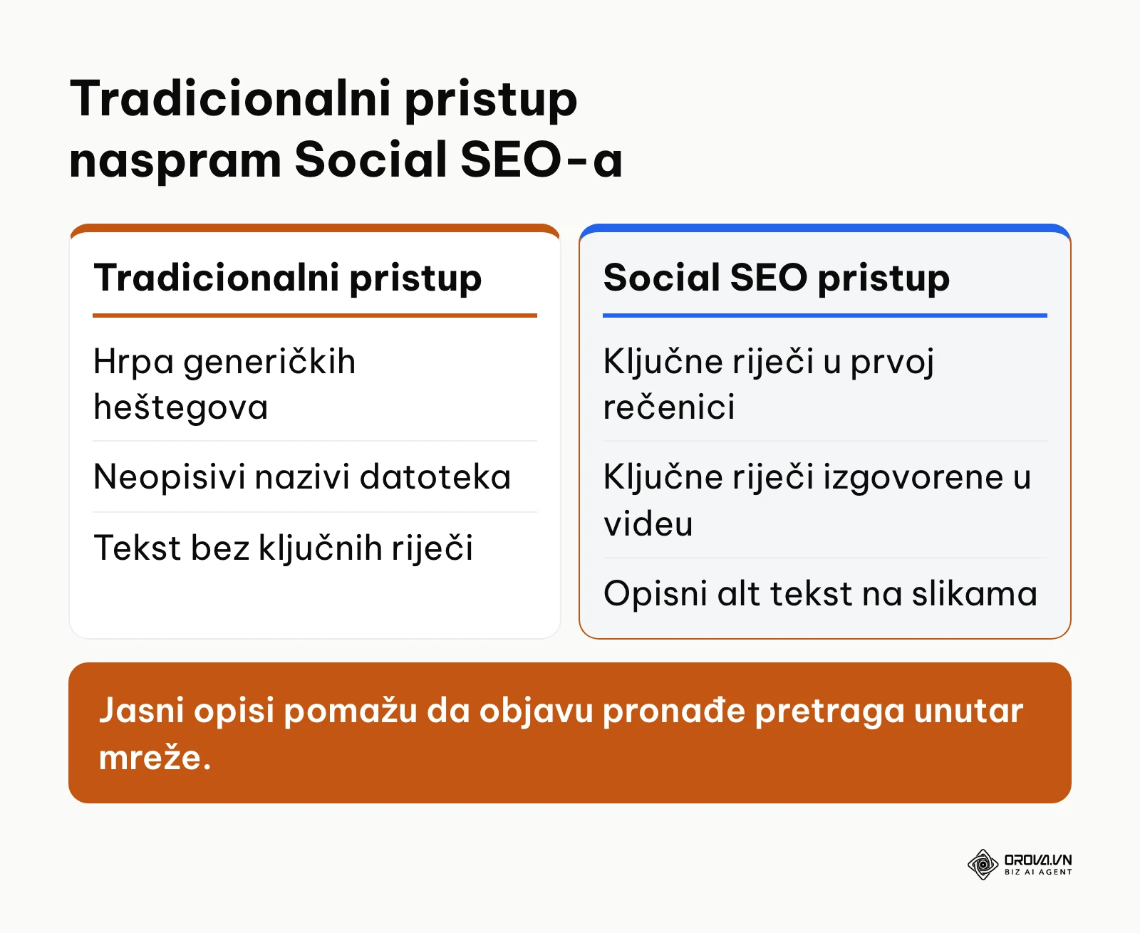 Usporedba tradicionalnog označavanja heštegovima i suvremenog Social SEO pristupa