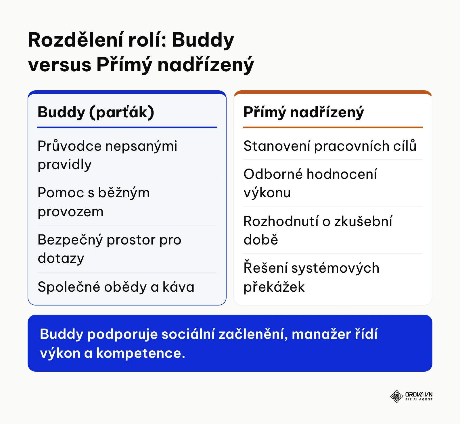 Srovnání rolí buddyho a přímého nadřízeného v adaptačním procesu