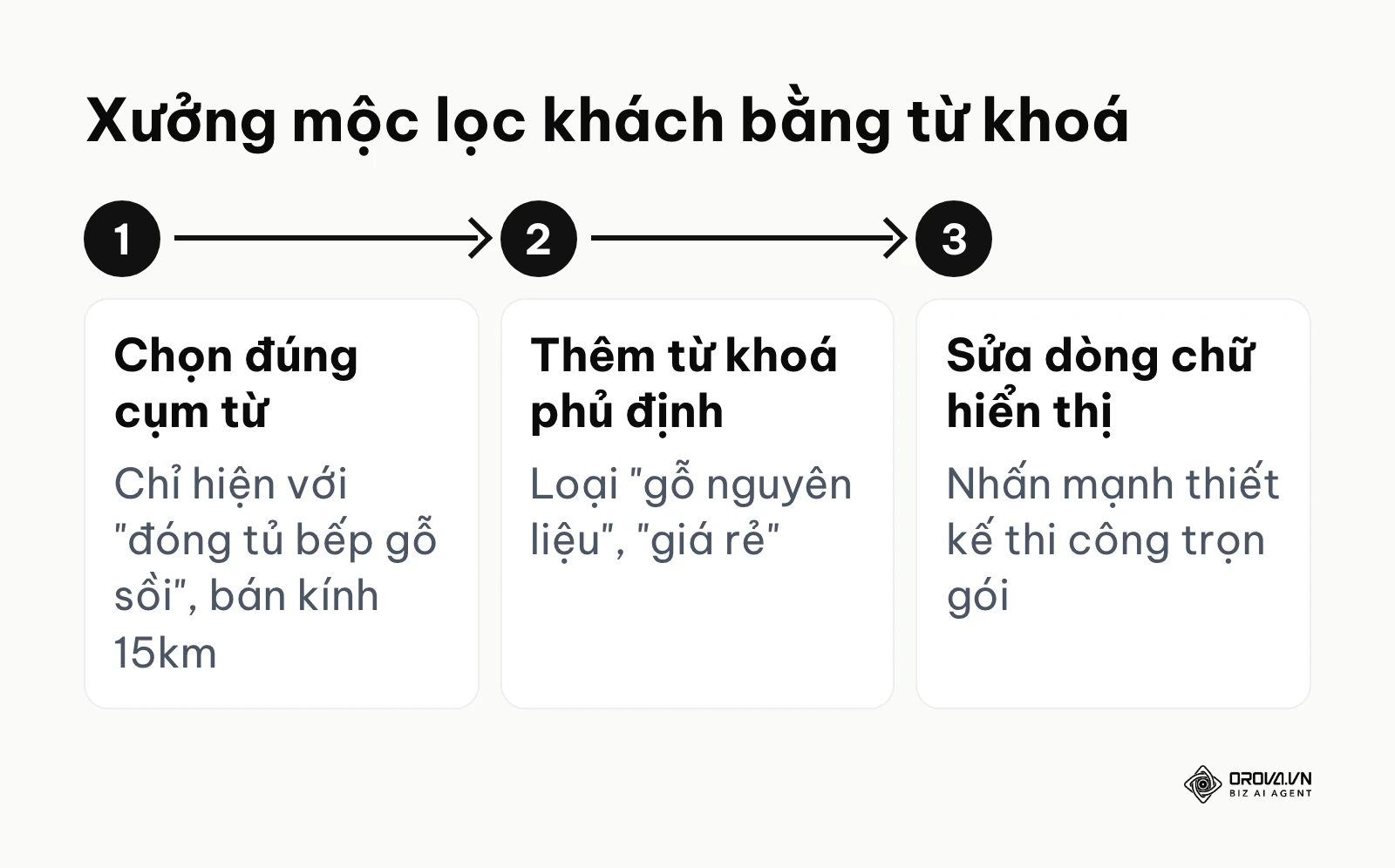 Ba bước xưởng mộc dùng để lọc đúng khách đóng tủ bếp qua quảng cáo tìm kiếm