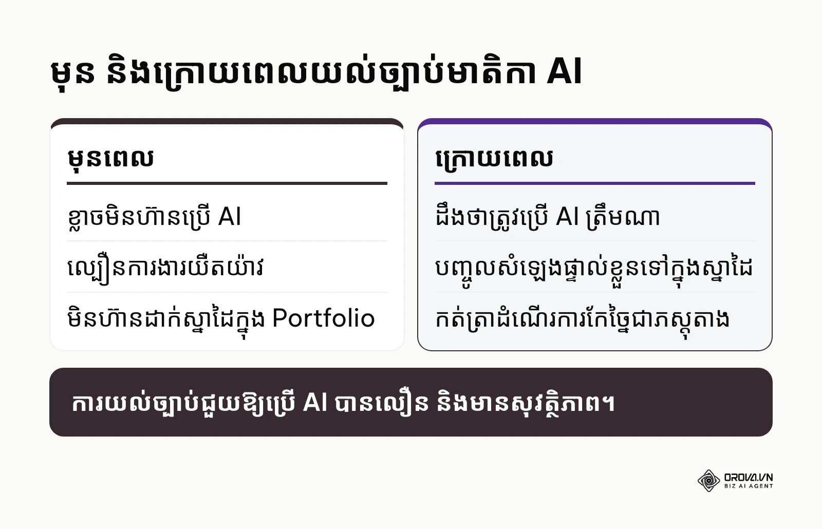 ការប្រៀបធៀបអ្នកច្នៃប្រឌិតមុន និងក្រោយពេលយល់ពីច្បាប់កម្មសិទ្ធិបញ្ញាលើមាតិកា AI