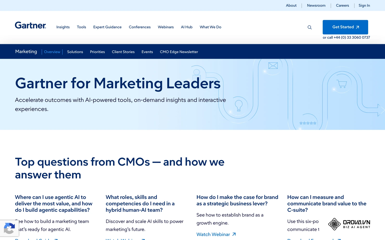 Trang chuyên mục tiếp thị của Gartner.