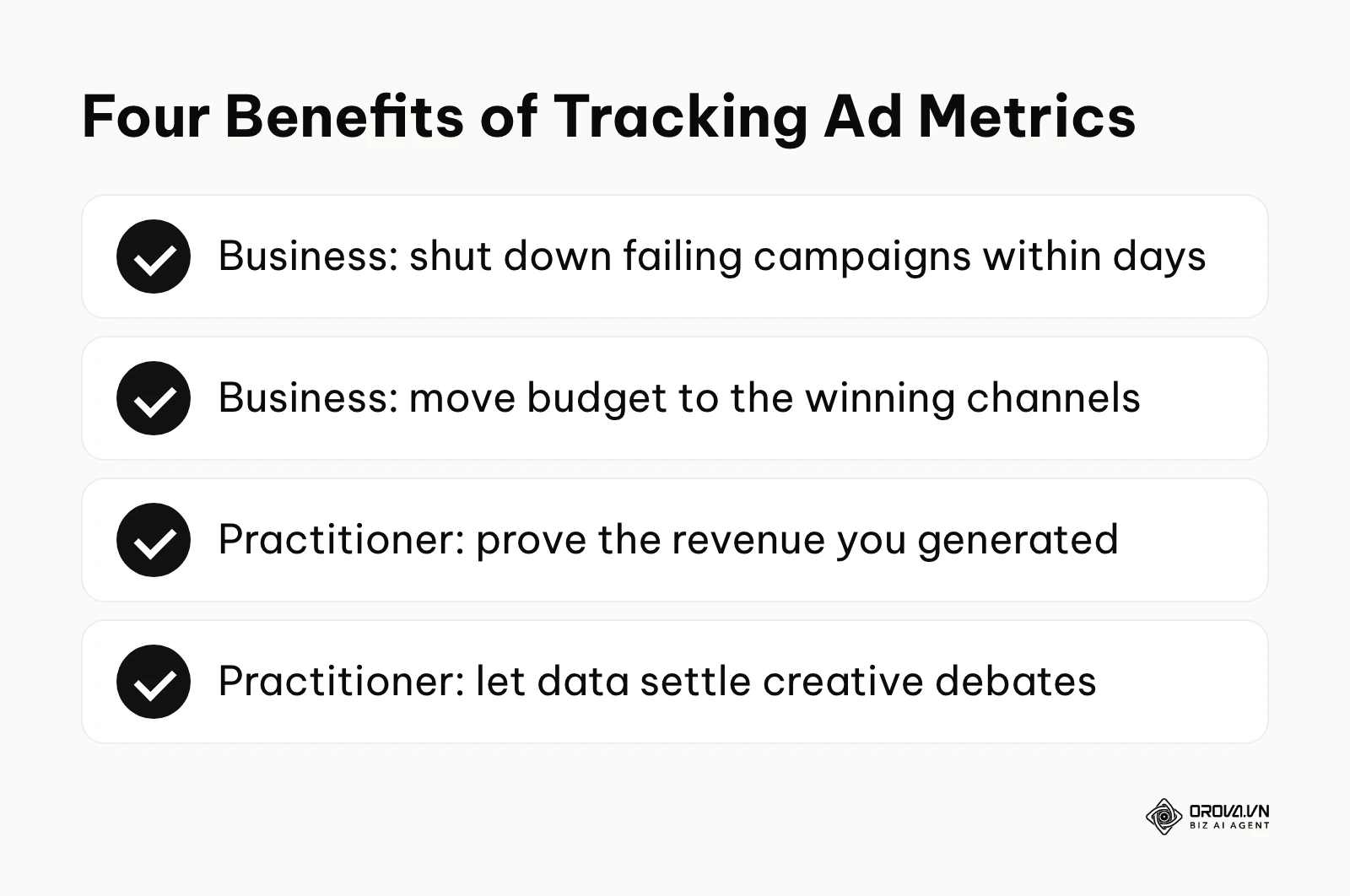 Summary of the business and practitioner benefits of tracking ad performance metrics.