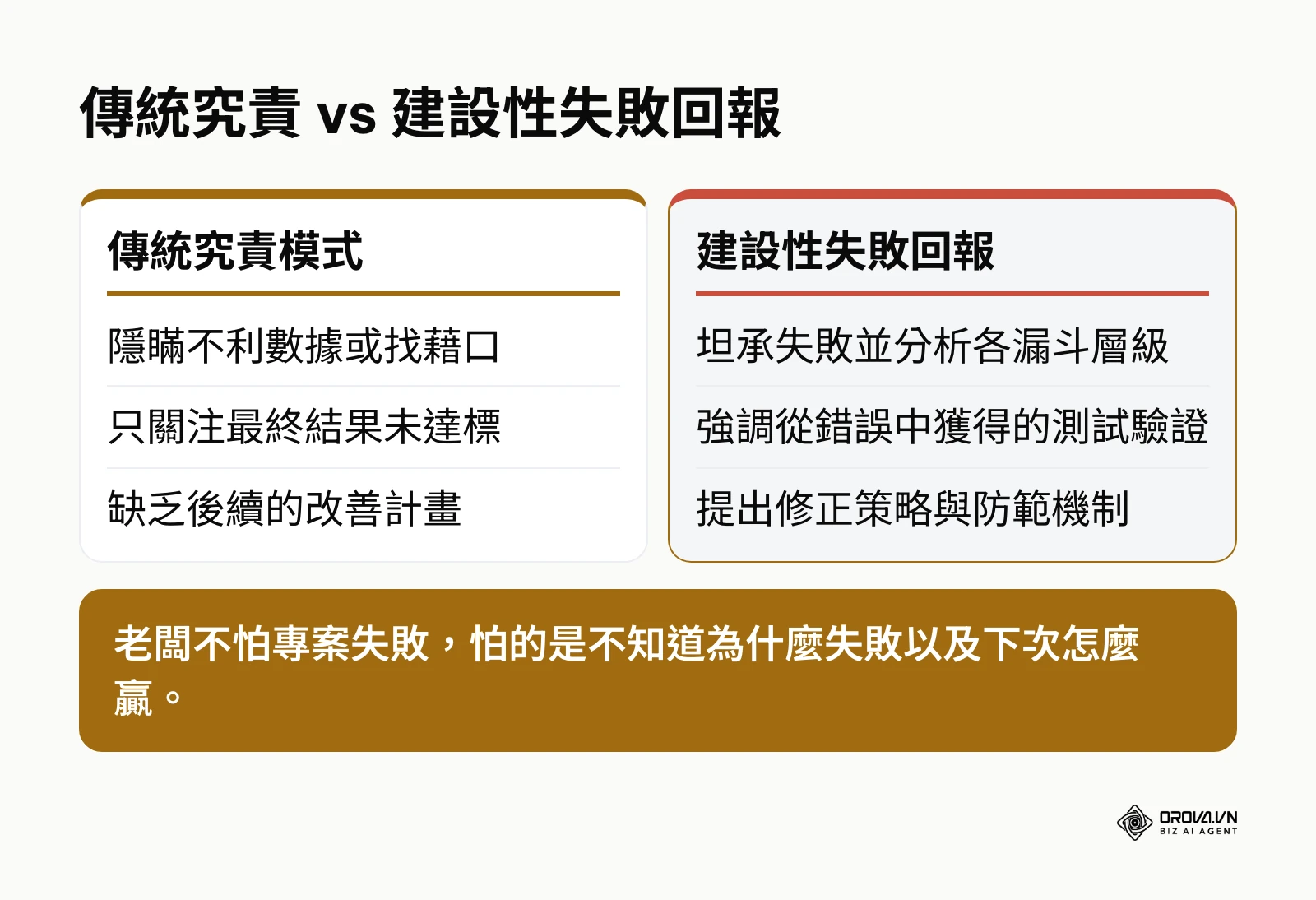 比較傳統究責模式與建設性失敗回報的差異