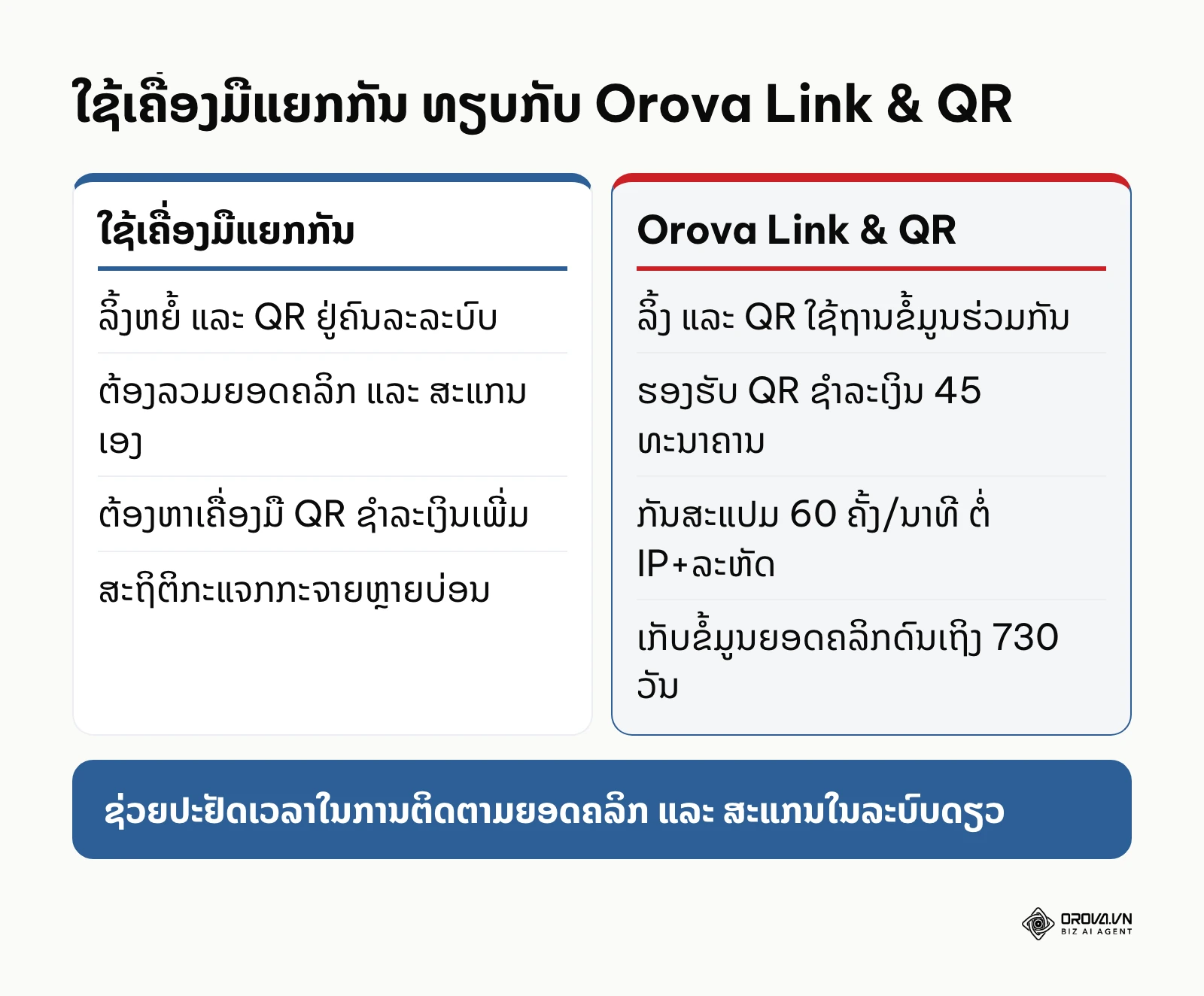 ການປຽບທຽບການໃຊ້ເຄື່ອງມືແຍກກັນ ກັບ Orova Link & QR