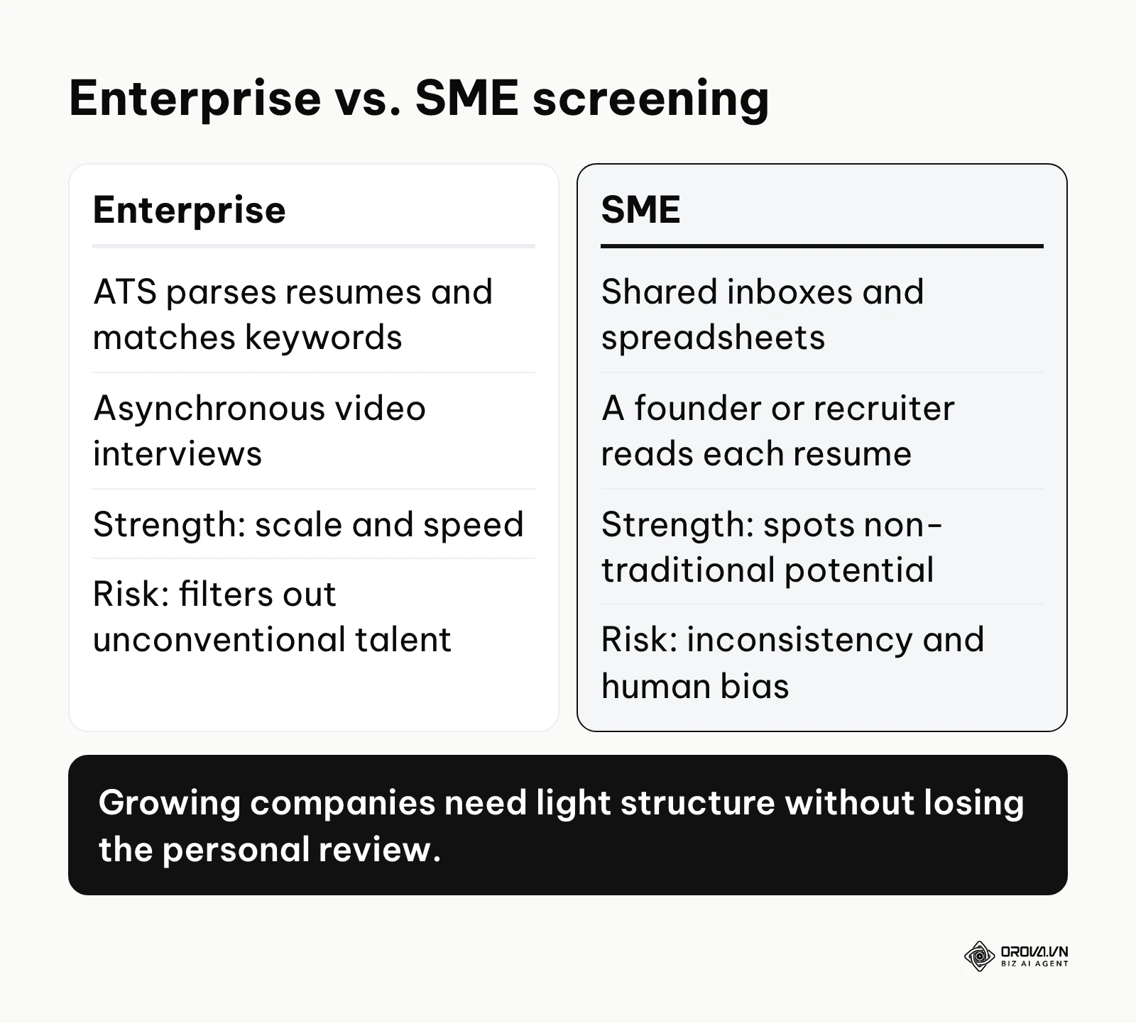 Comparison of candidate screening in enterprises and SMEs: tools, strengths and risks