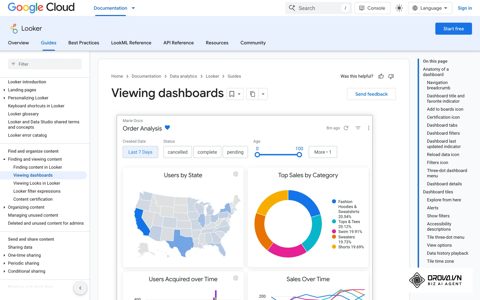 A real Google Looker dashboard (Order Analysis sample) from Google Cloud's Looker help page, with filters, a map, a category donut chart, and trend tiles.