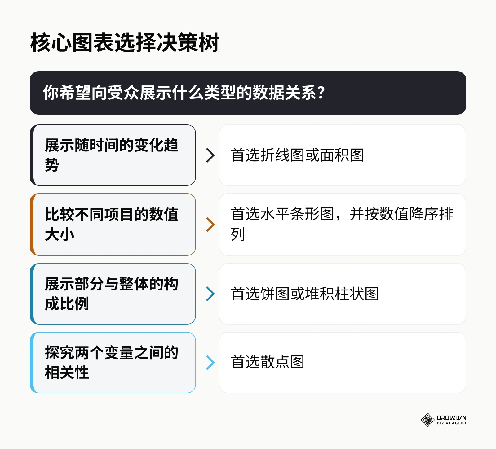 如何选择合适的图表类型决策树