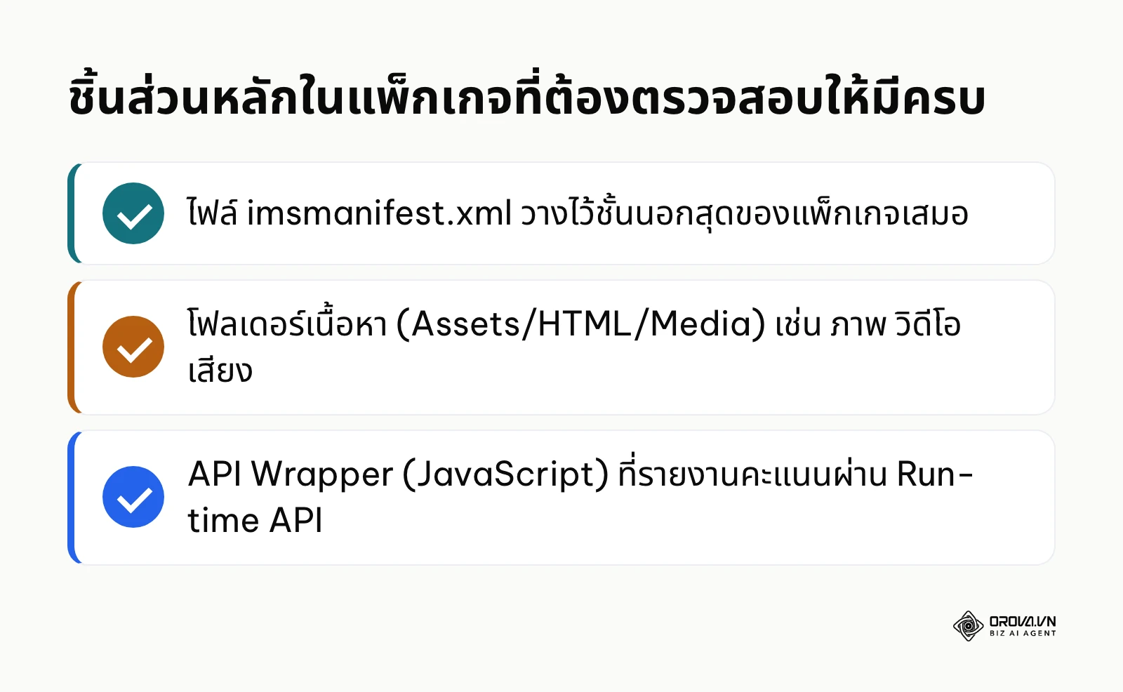 รายการสรุป 3 ส่วนประกอบหลักที่ต้องมีในแพ็กเกจ SCORM