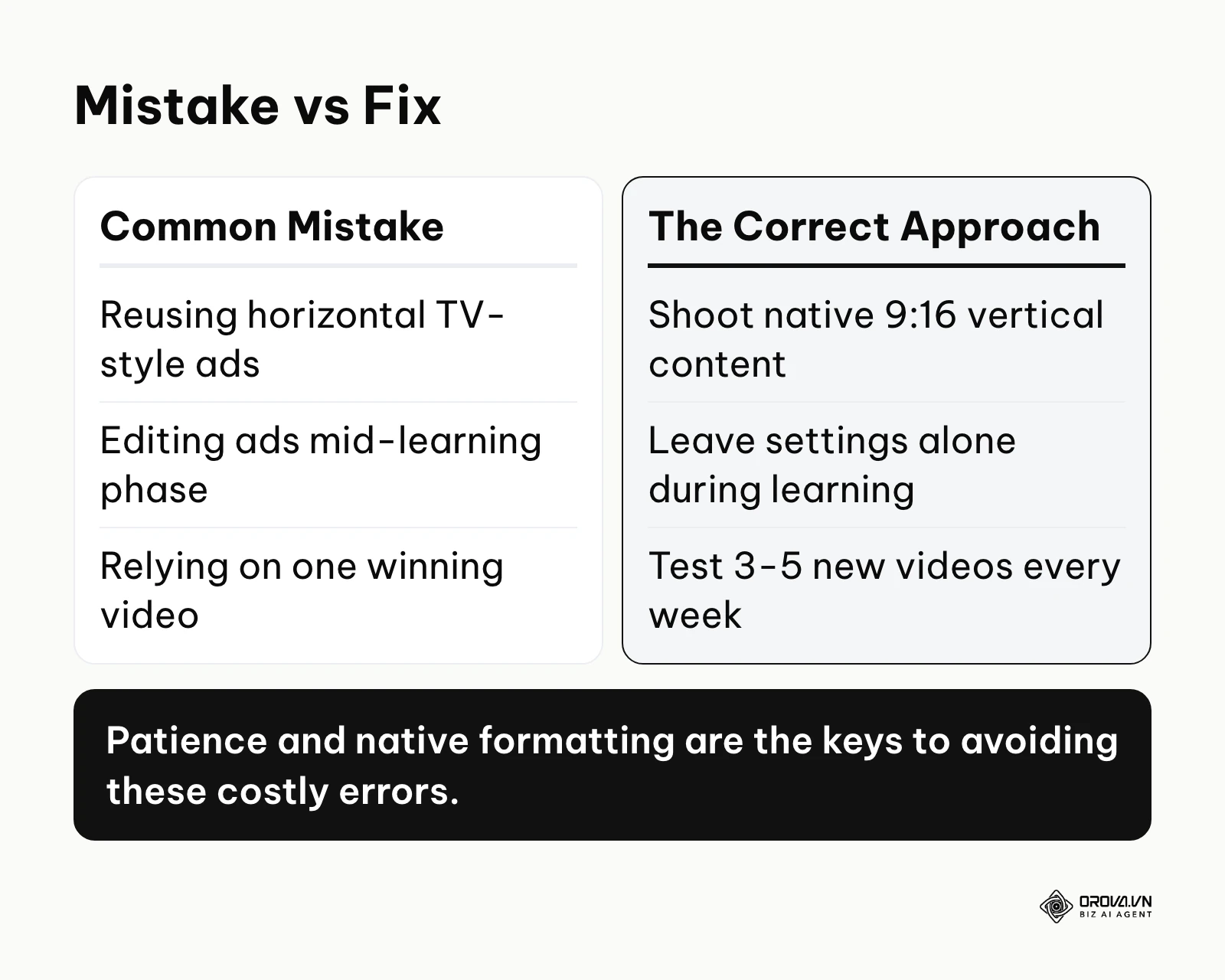 Comparison of common TikTok advertising mistakes and their fixes