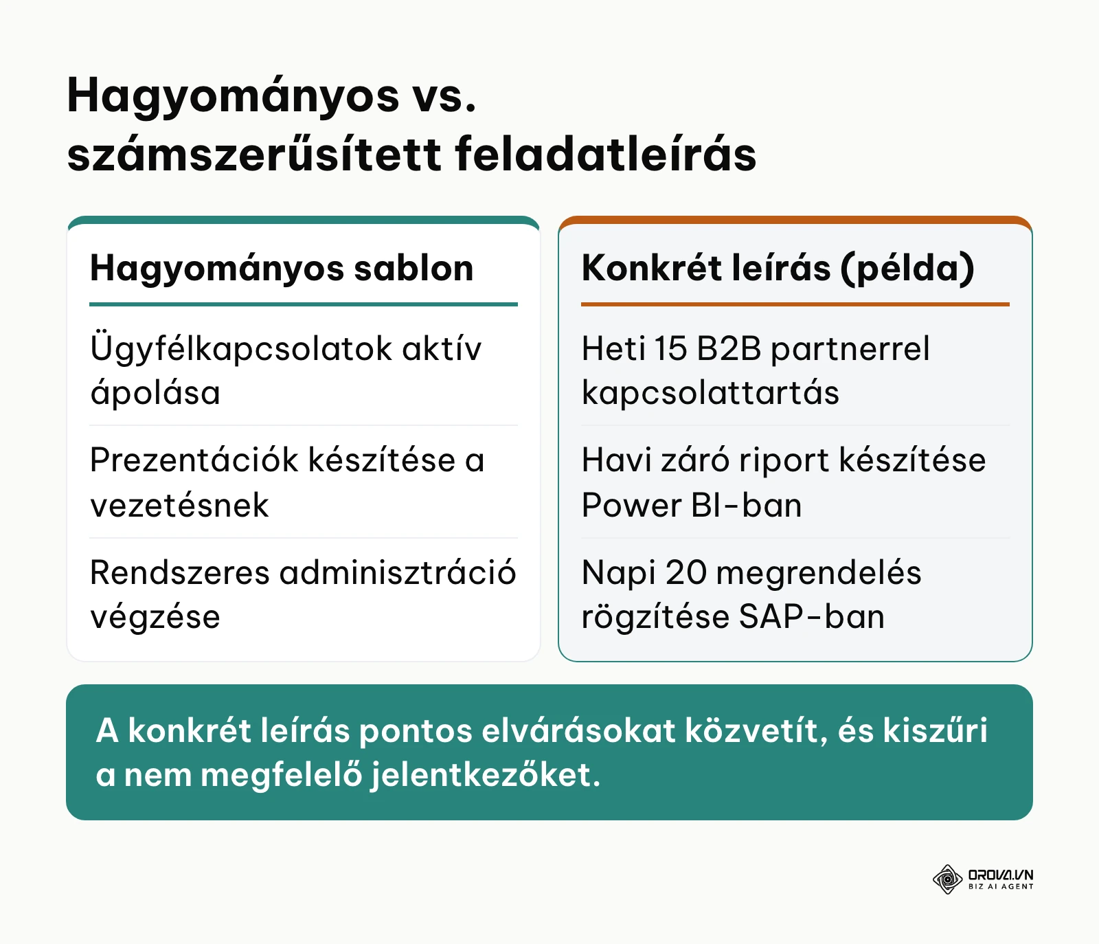 Összehasonlítás a sablonos és a számszerűsített munkaköri leírások között
