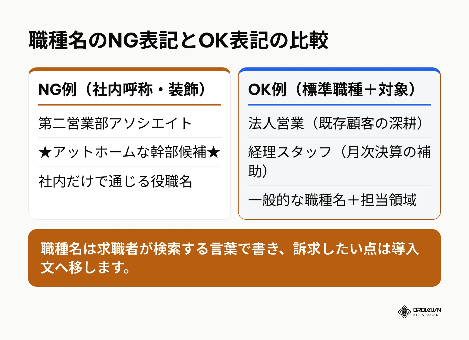 求人票における職種名のNG例とOK例の対比表