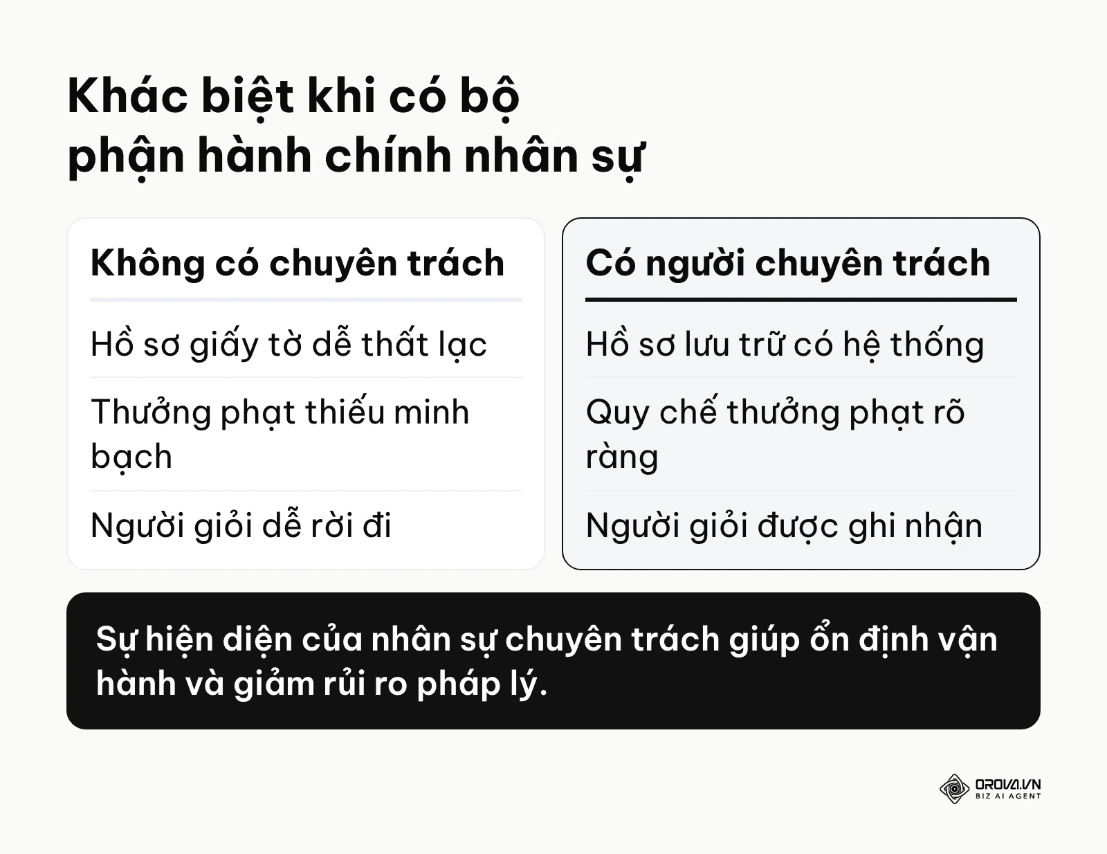 Bảng so sánh sự khác biệt giữa doanh nghiệp không có và có bộ phận hành chính nhân sự chuyên trách