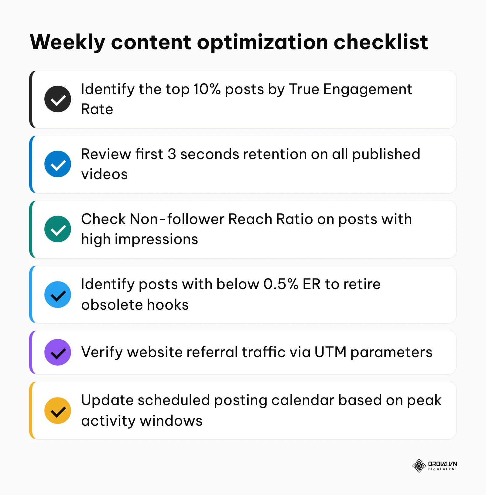 Weekly checklist for reviewing post performance and refining publishing tactics on X.