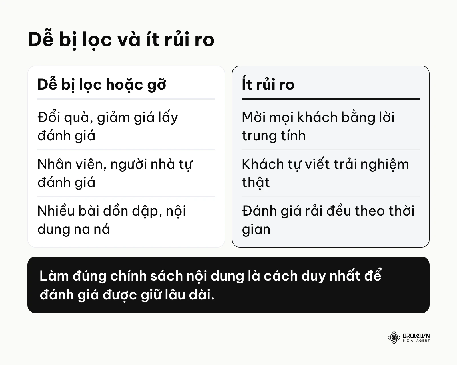 Bảng so sánh hành vi dễ khiến đánh giá bị lọc với cách mời khách ít rủi ro