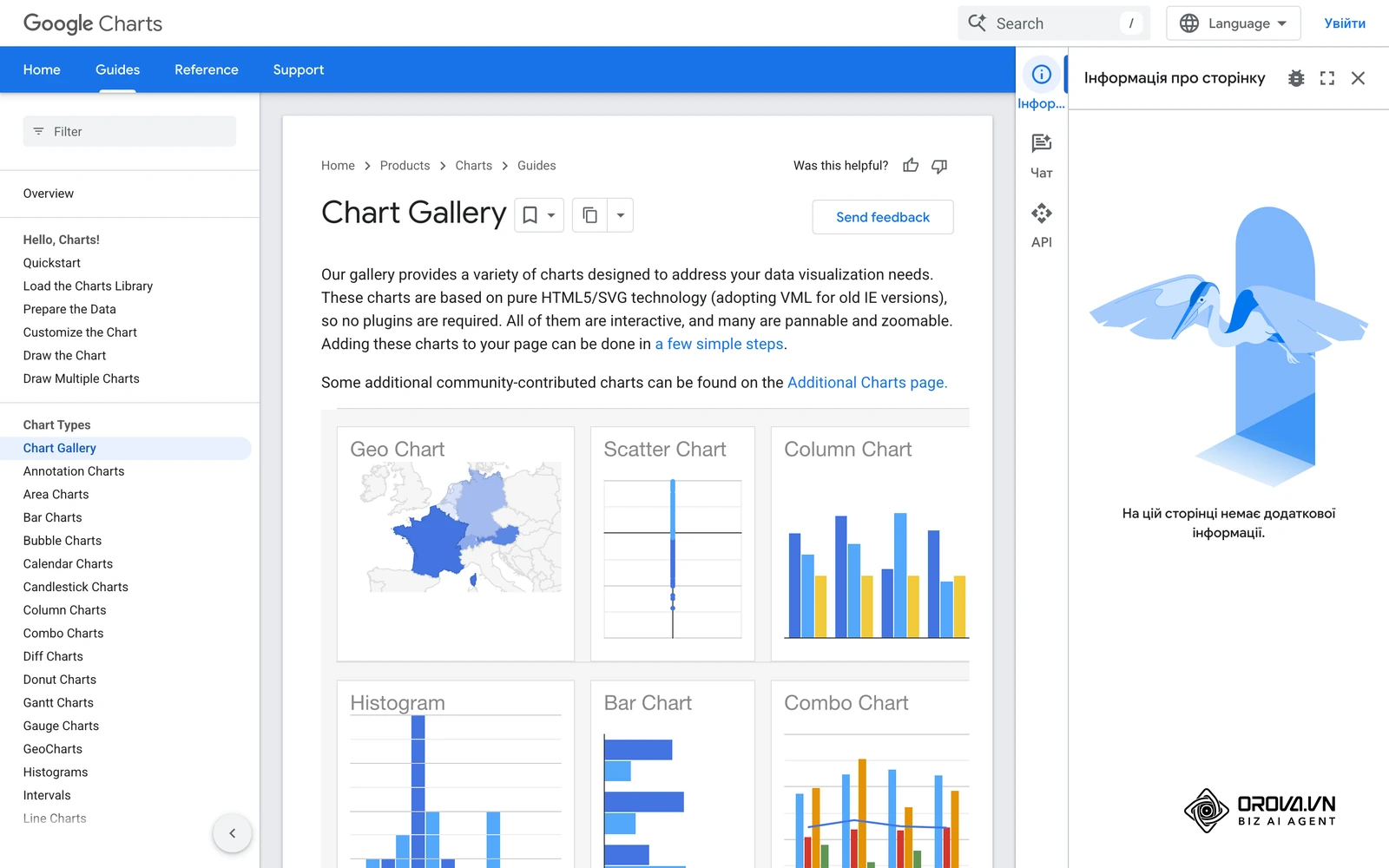Галерея Google Charts: офіційний каталог типів діаграм, серед них стовпчикові, лінійні, кругові, Treemap і Sankey