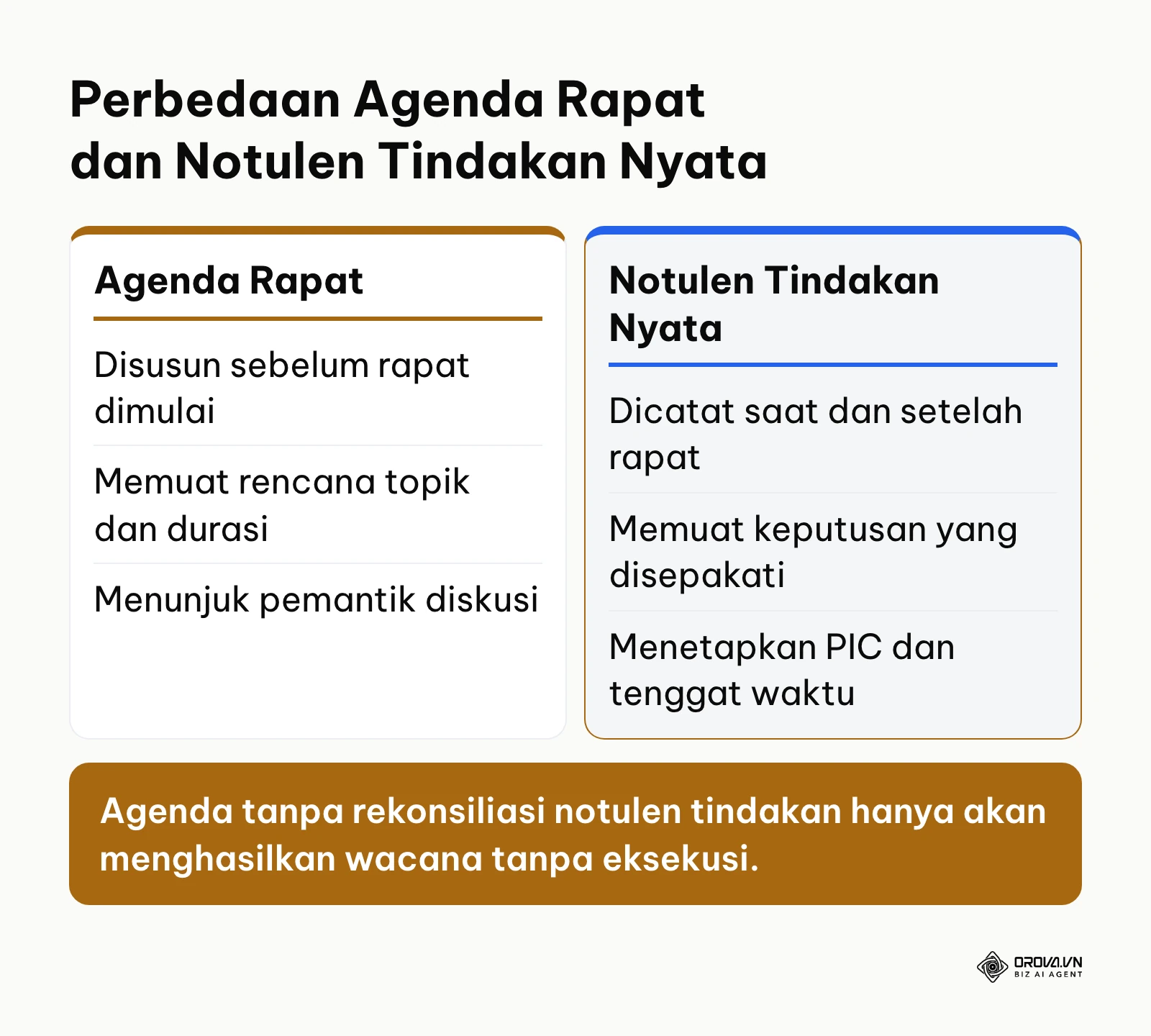 Perbandingan antara agenda rencana rapat dengan notulen tindak lanjut