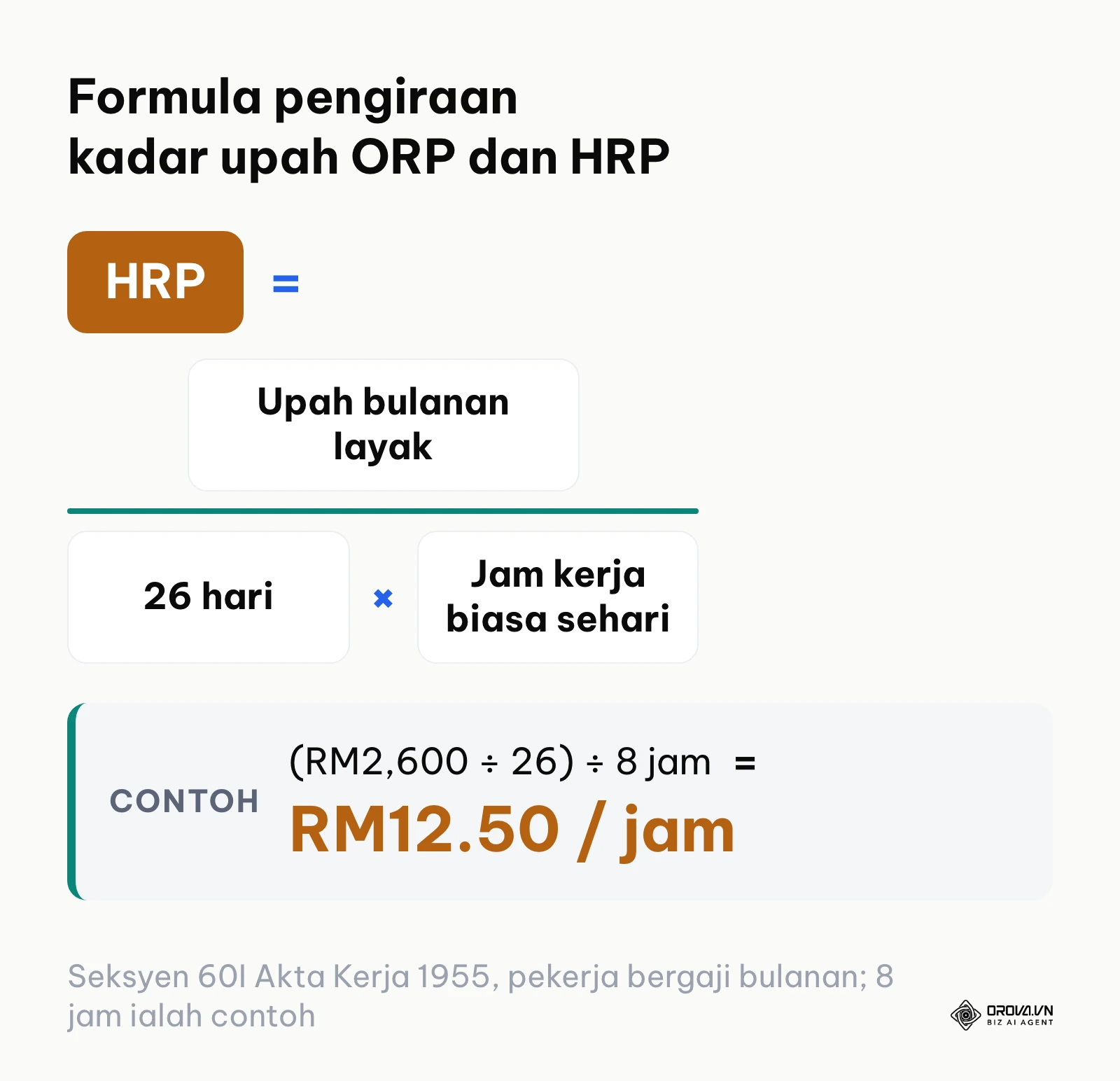 Formula pengiraan Kadar Upah Biasa harian dan Kadar Upah Sejam mengikut Akta Kerja