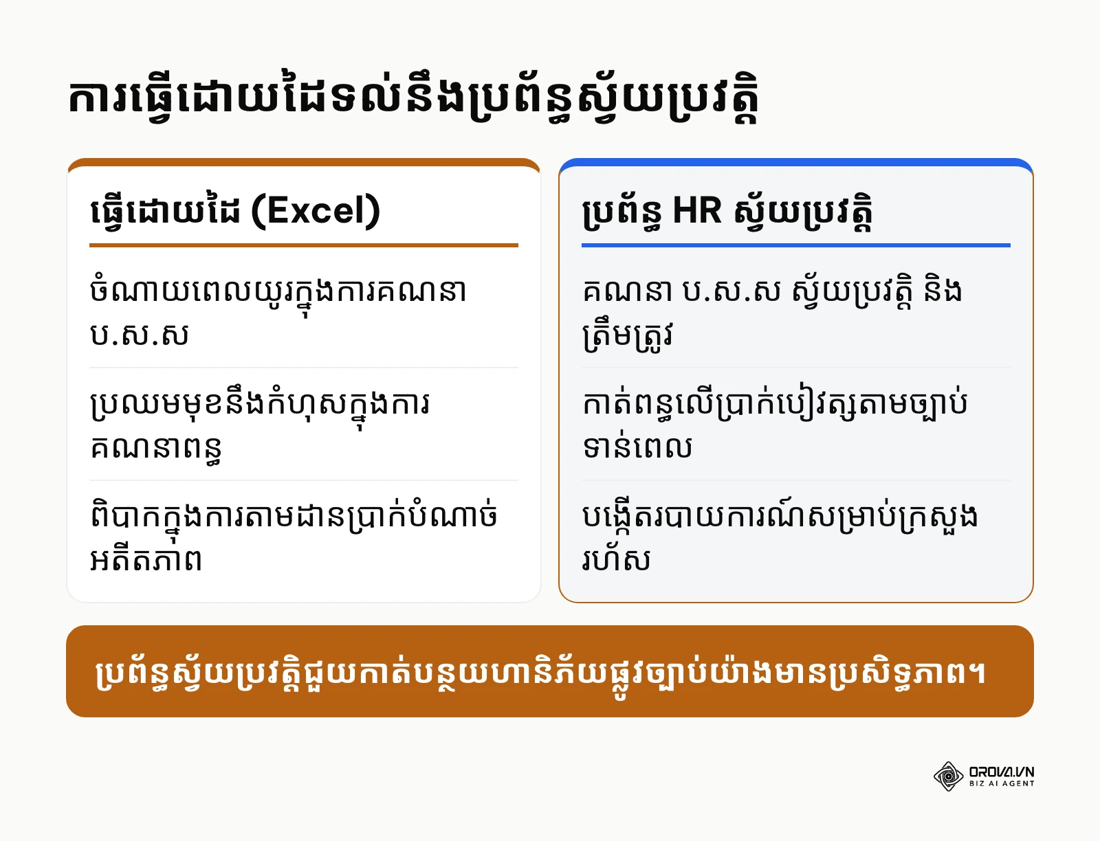 តារាងប្រៀបធៀបការគ្រប់គ្រងបែបចាស់និងថ្មីទាក់ទងនឹងច្បាប់ការងារ។