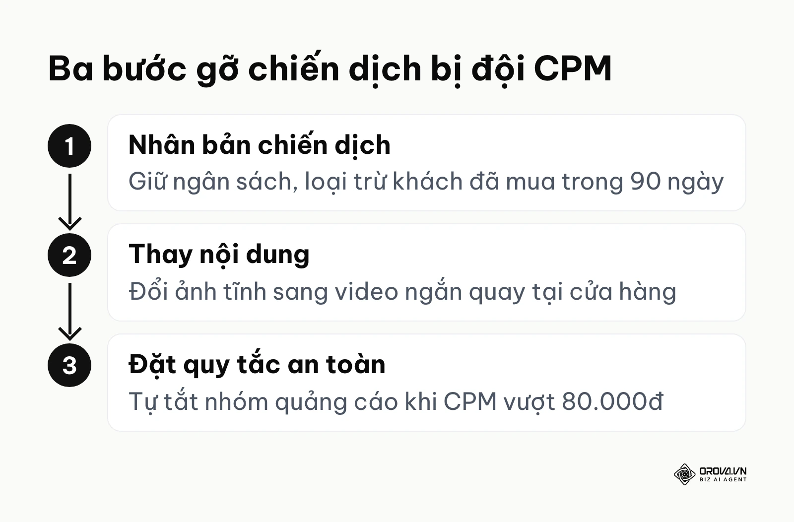 Ba bước xử lý chiến dịch thời trang bị đội chi phí hiển thị