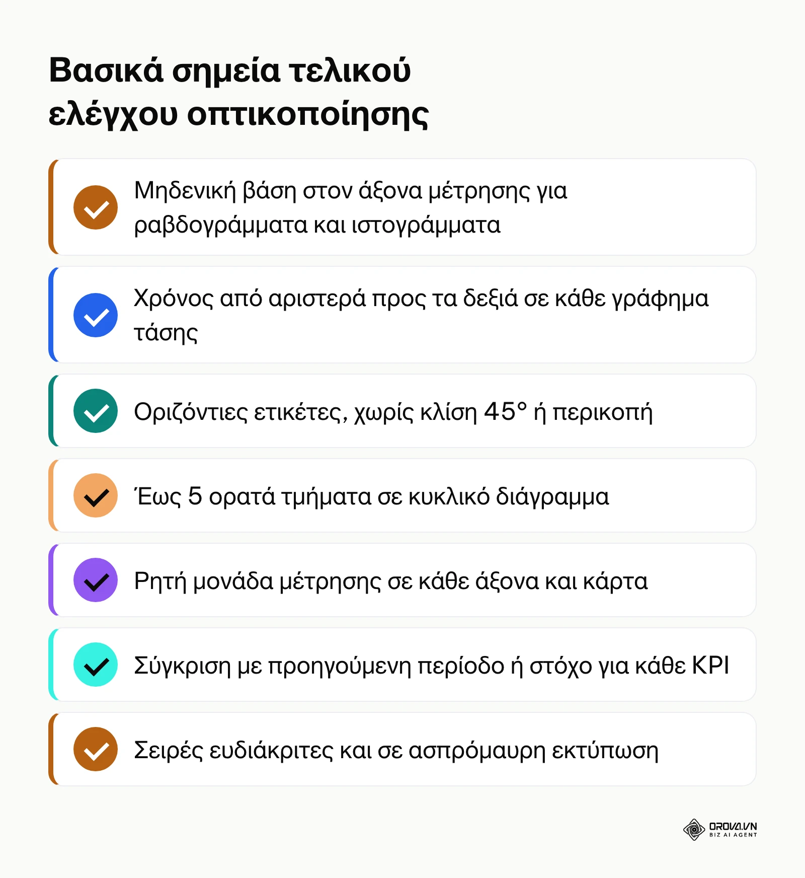 Σύνοψη λίστας ελέγχου επτά σημείων πριν από την οριστικοποίηση αναφοράς